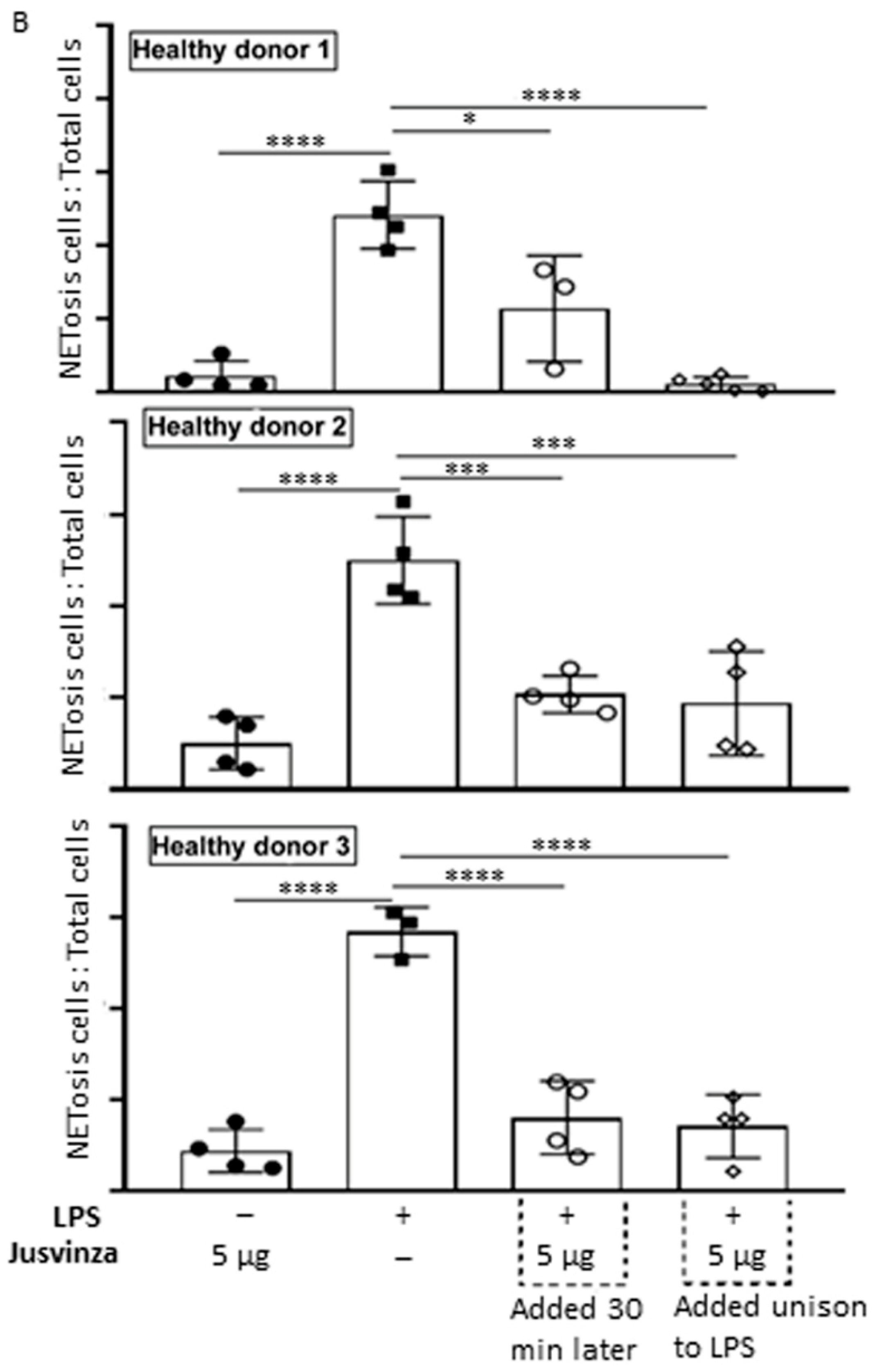 Biomedicines 12 02740 g005b