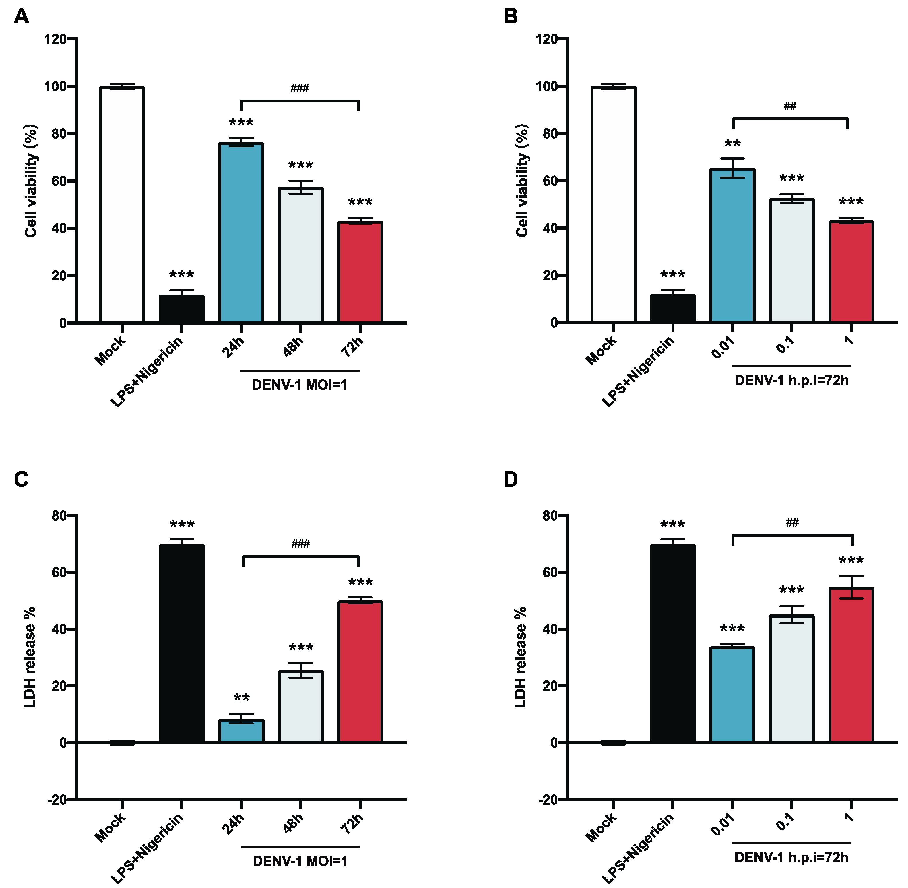 Biomedicines 12 02752 g001