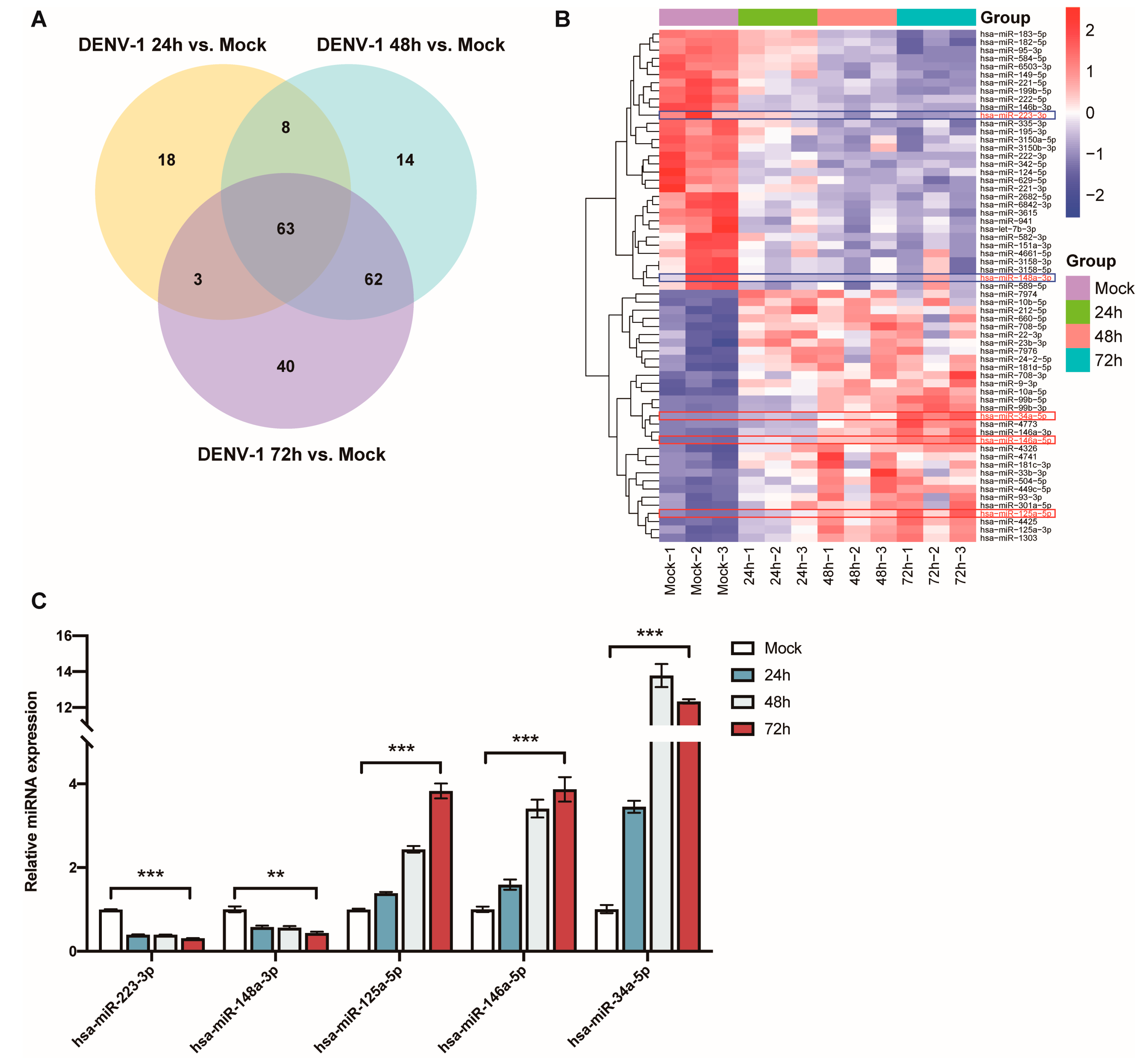 Biomedicines 12 02752 g005