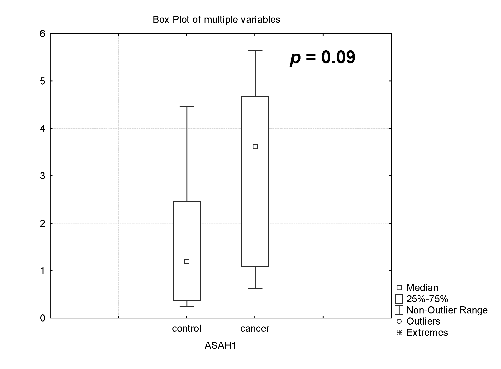 Biomedicines 12 02843 g004 Biomedicines 12 02843 g004