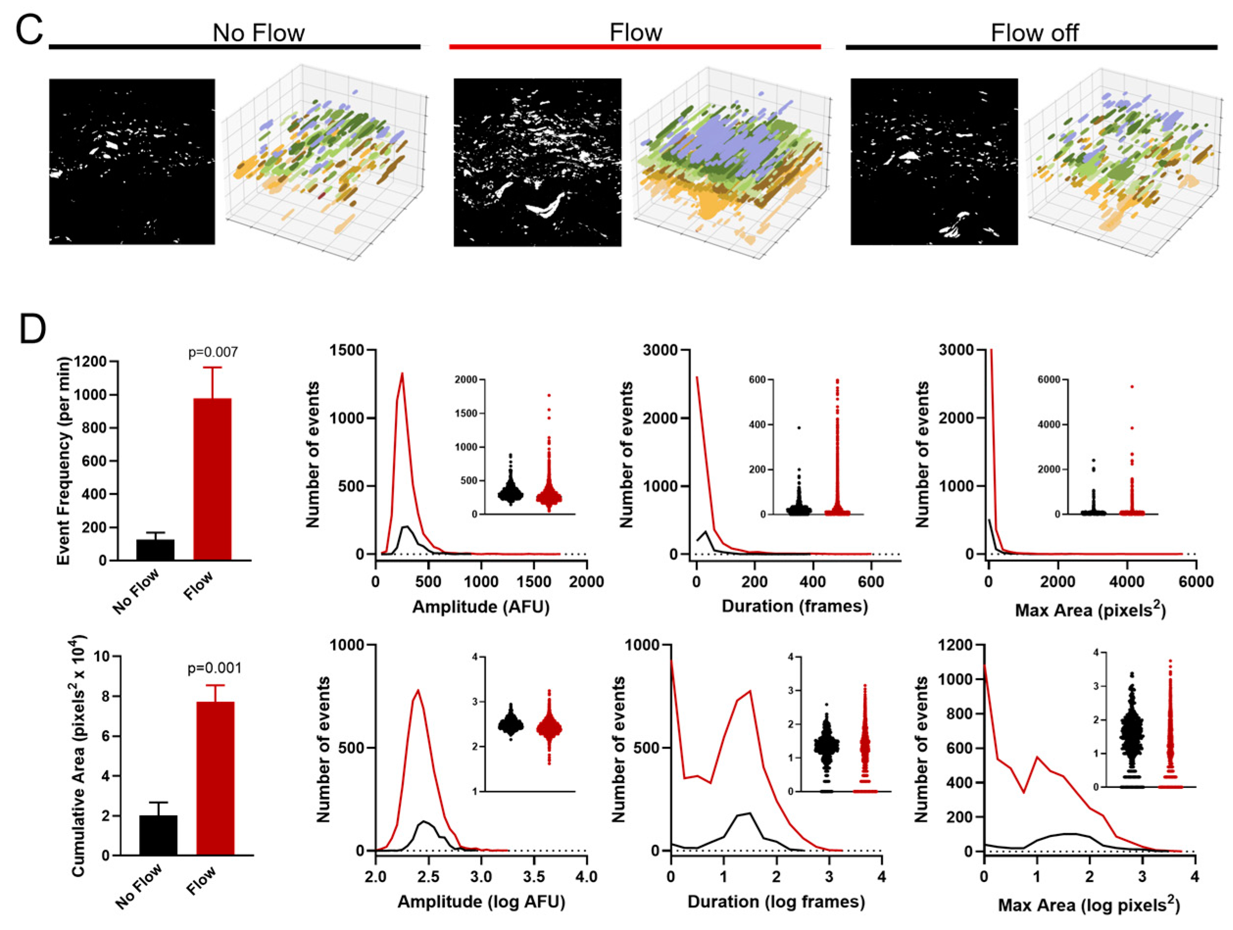 Biomedicines 12 02900 g001b