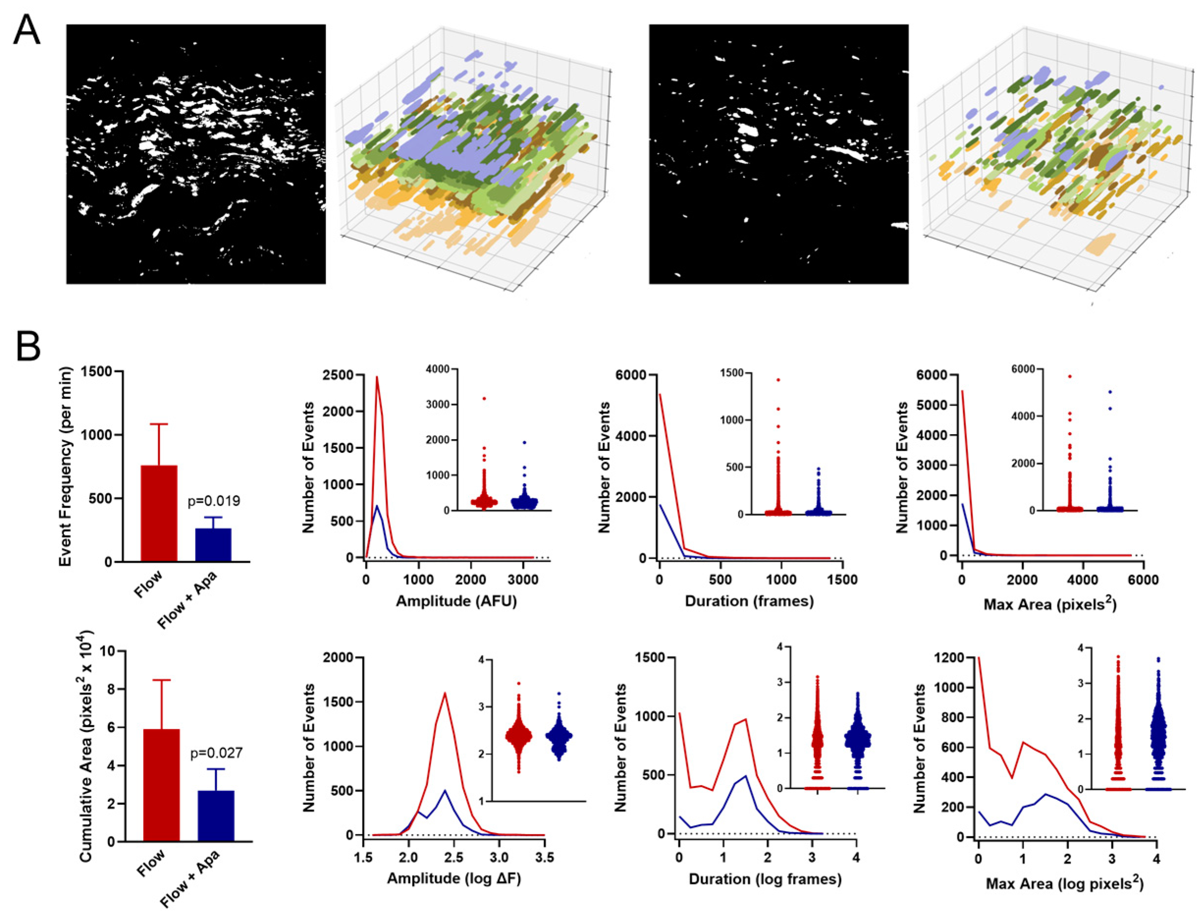 Biomedicines 12 02900 g003