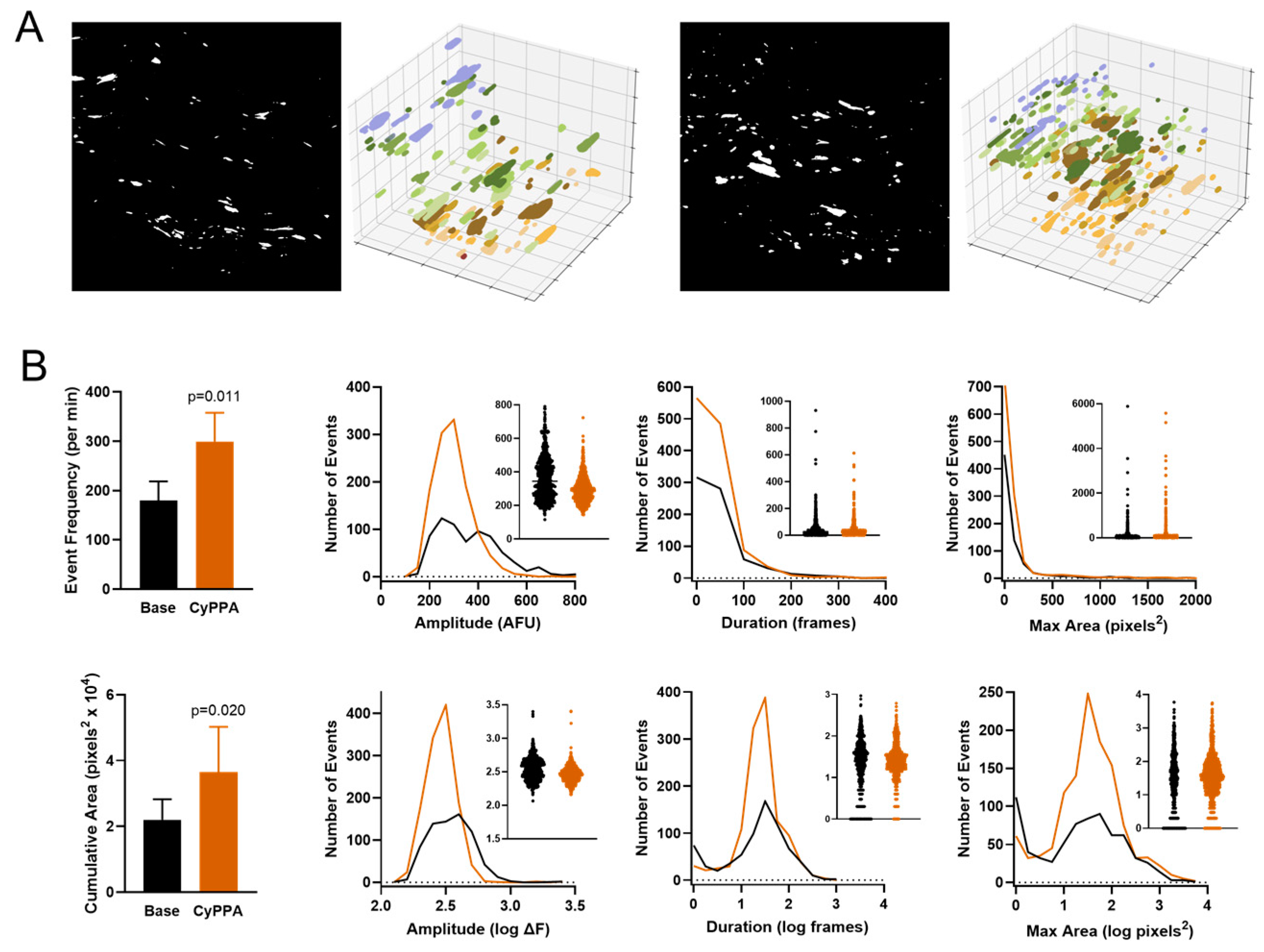 Biomedicines 12 02900 g004a
