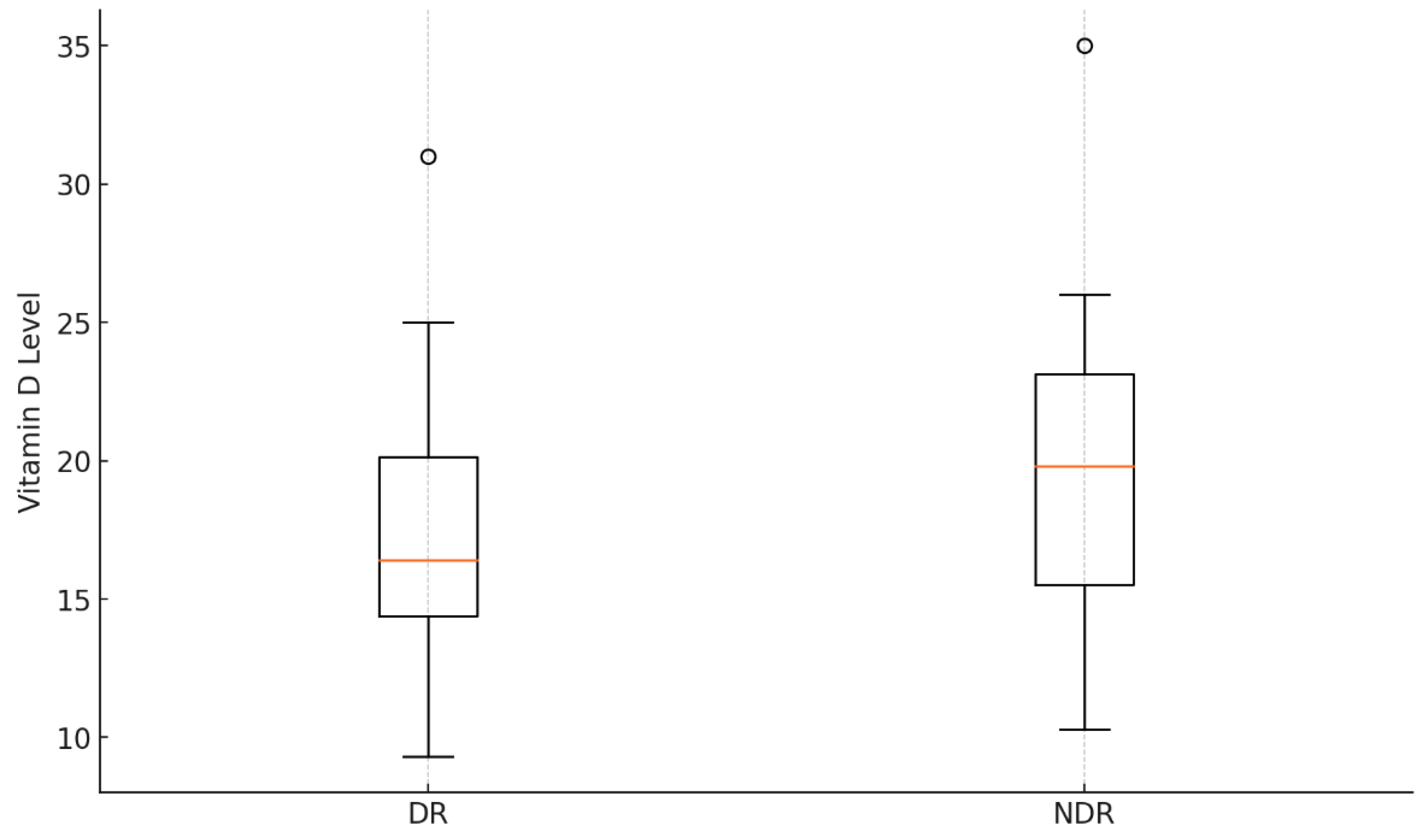 Biomedicines 13 00068 g002 Biomedicines 13 00068 g002