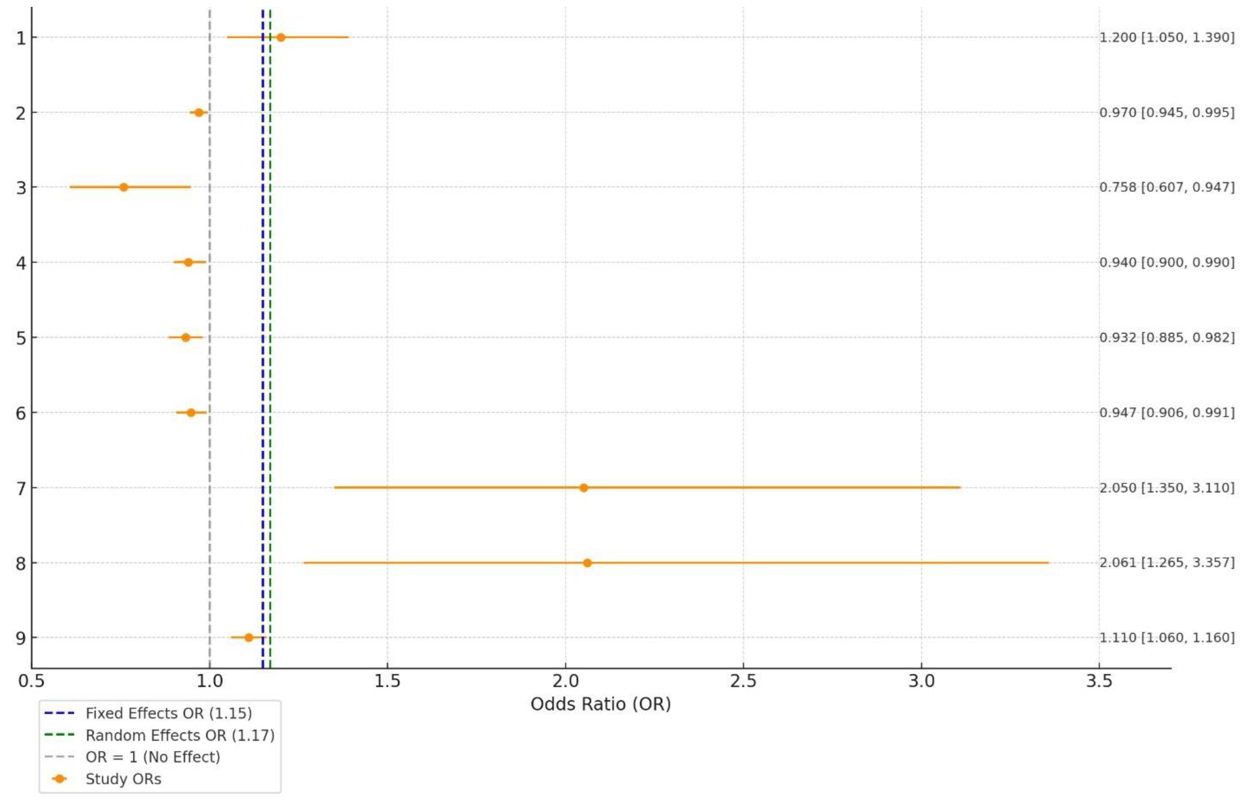 Biomedicines 13 00068 g003 Biomedicines 13 00068 g003