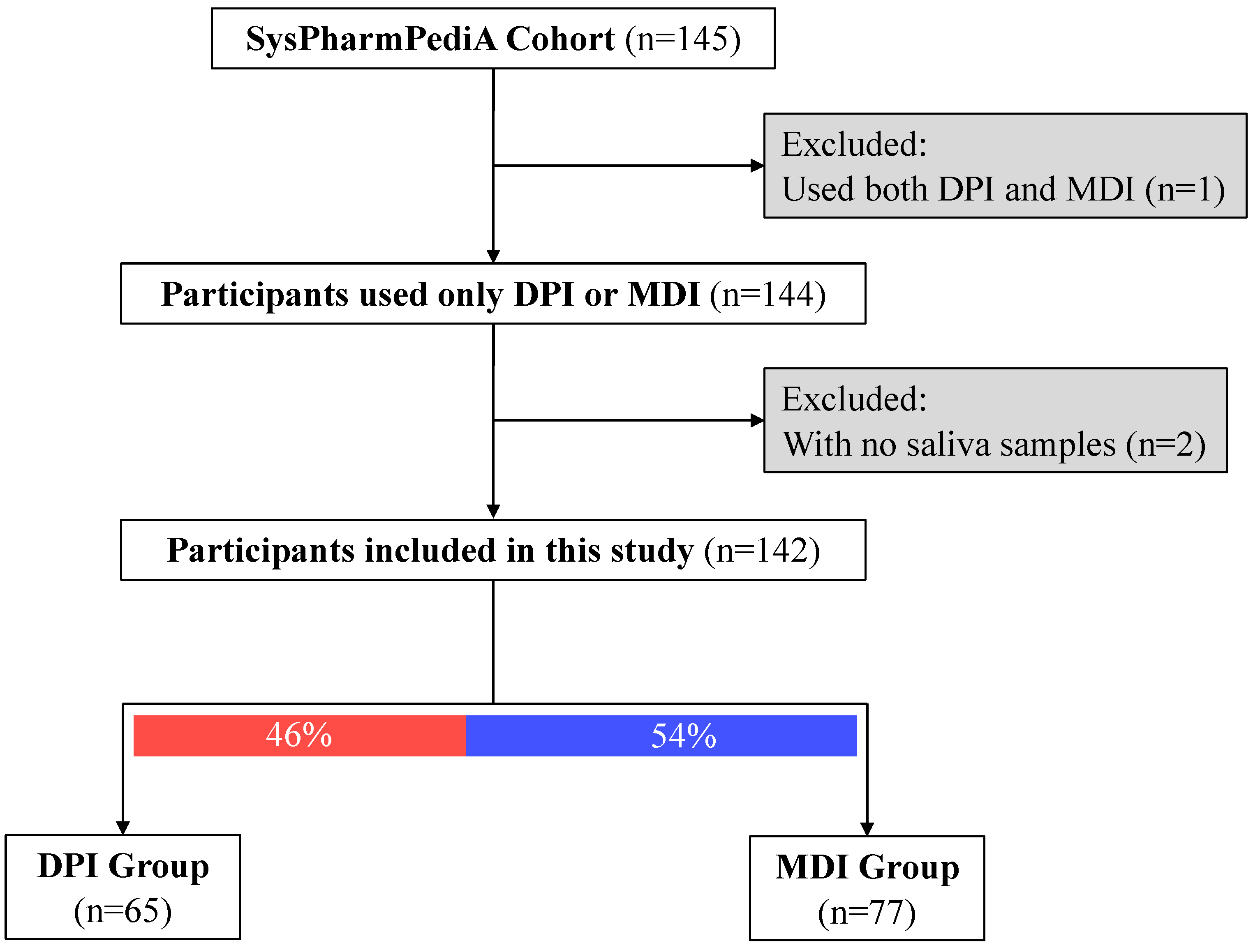 Biomedicines 13 00089 g001