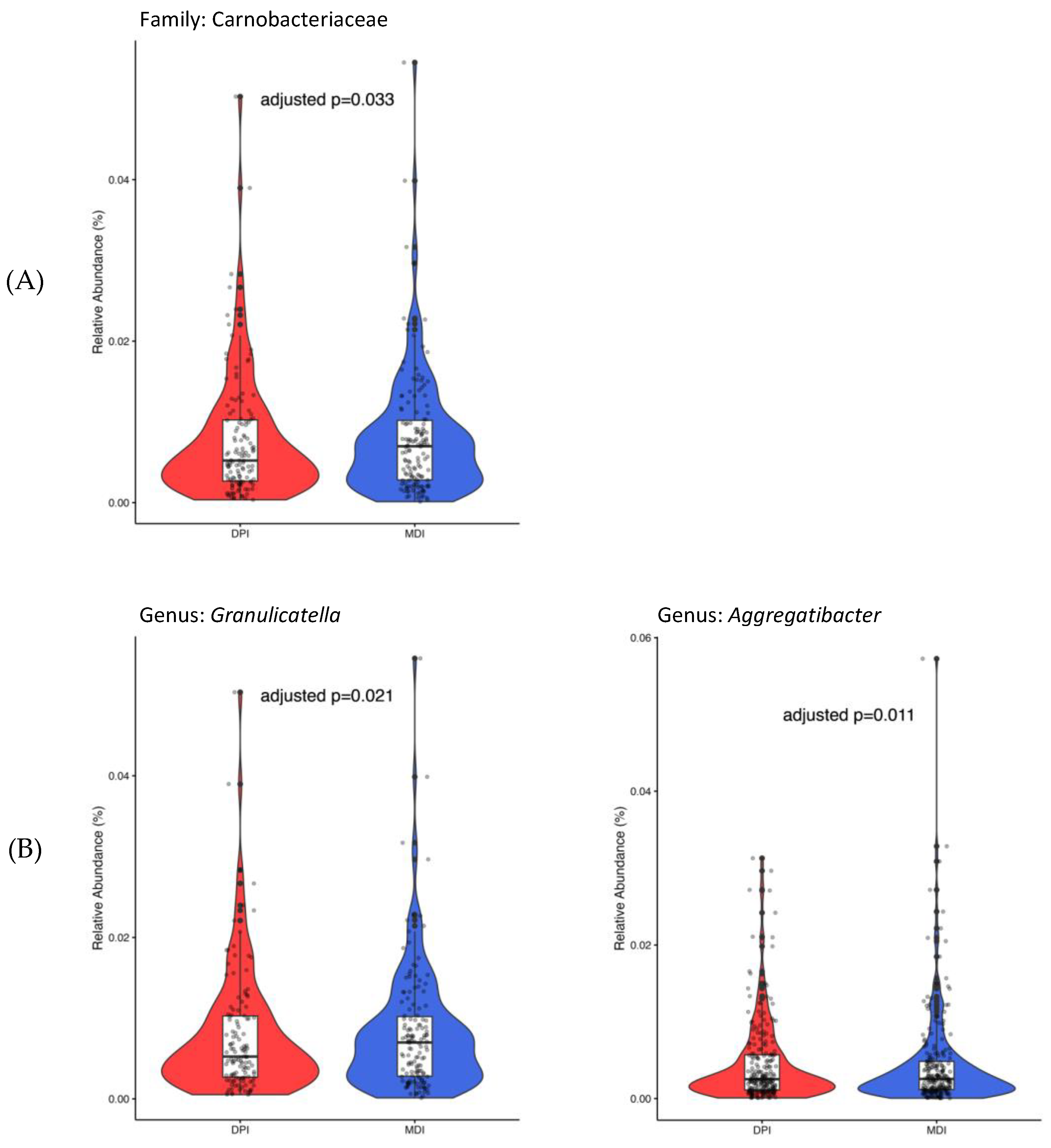 Biomedicines 13 00089 g004