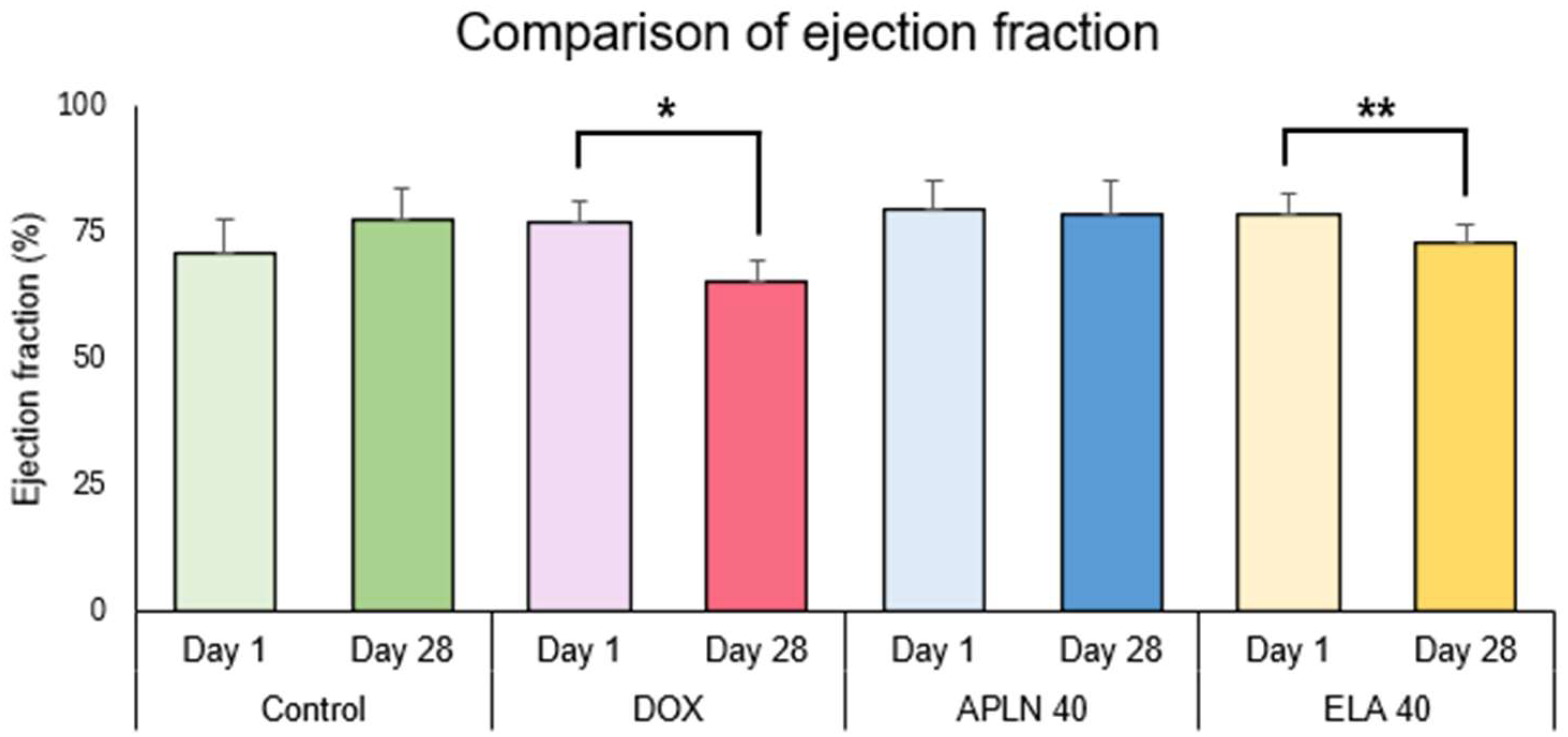 Biomedicines 13 00094 g006