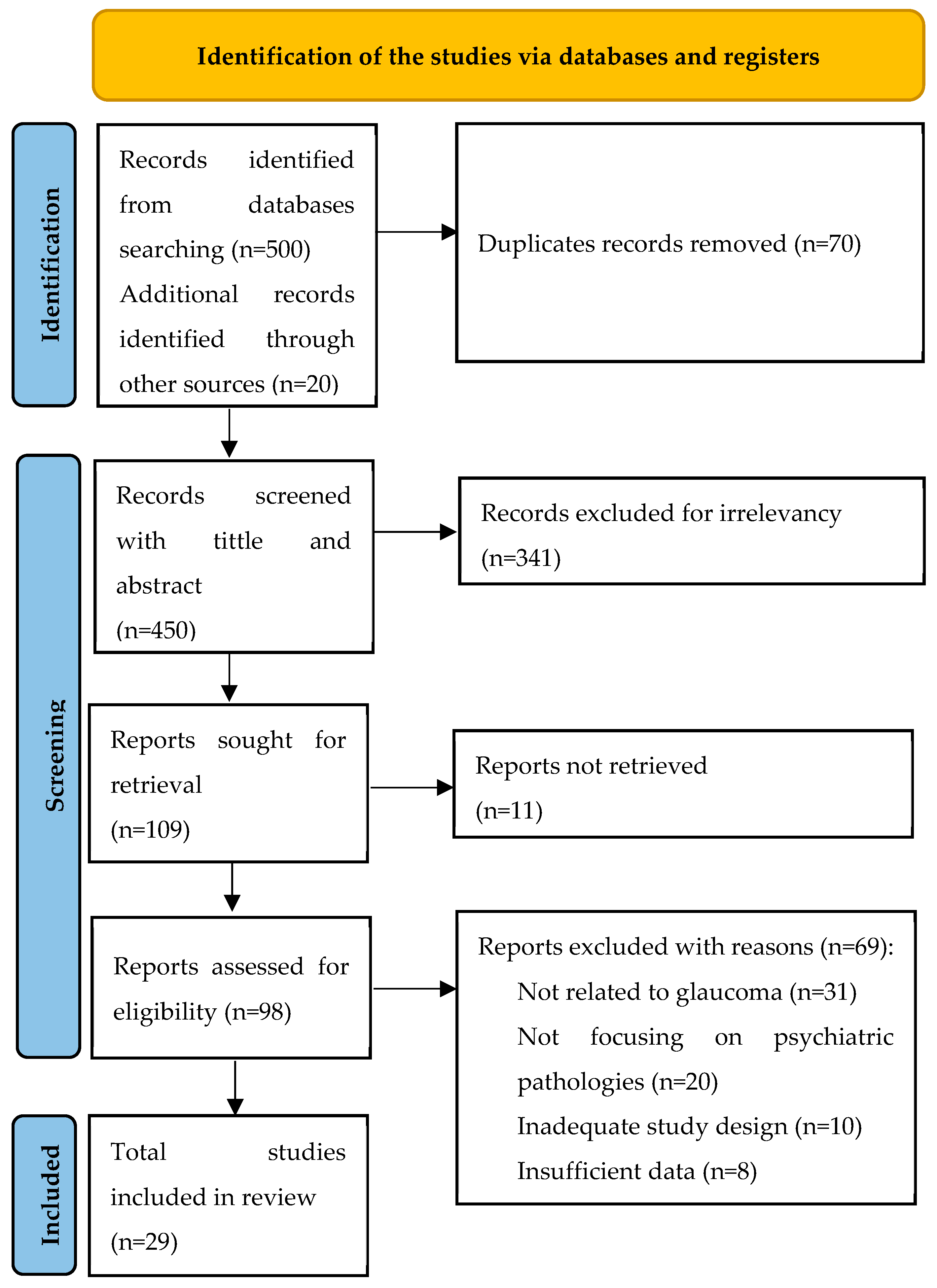 Biomedicines 13 00116 g001 Biomedicines 13 00116 g001