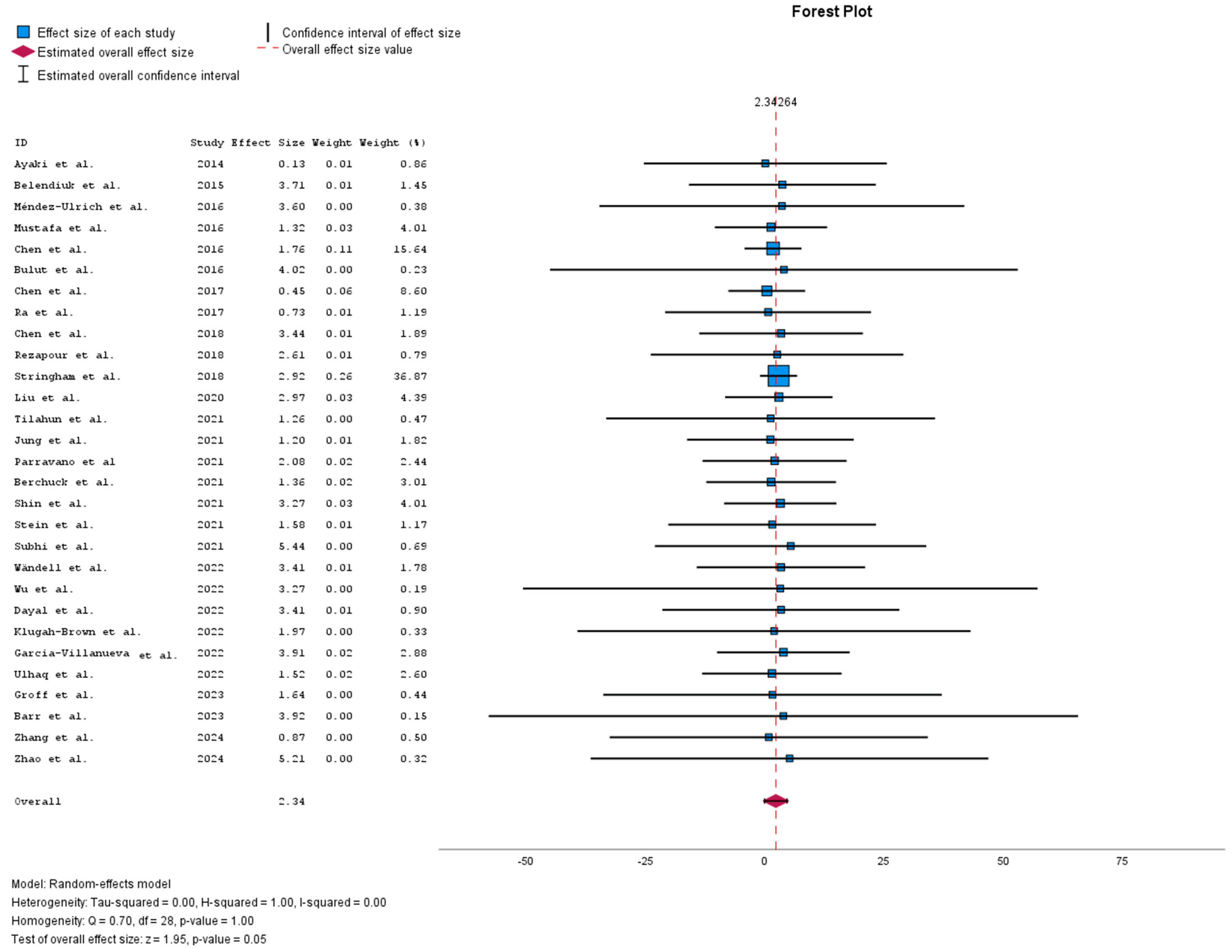 Biomedicines 13 00116 g002 Biomedicines 13 00116 g002
