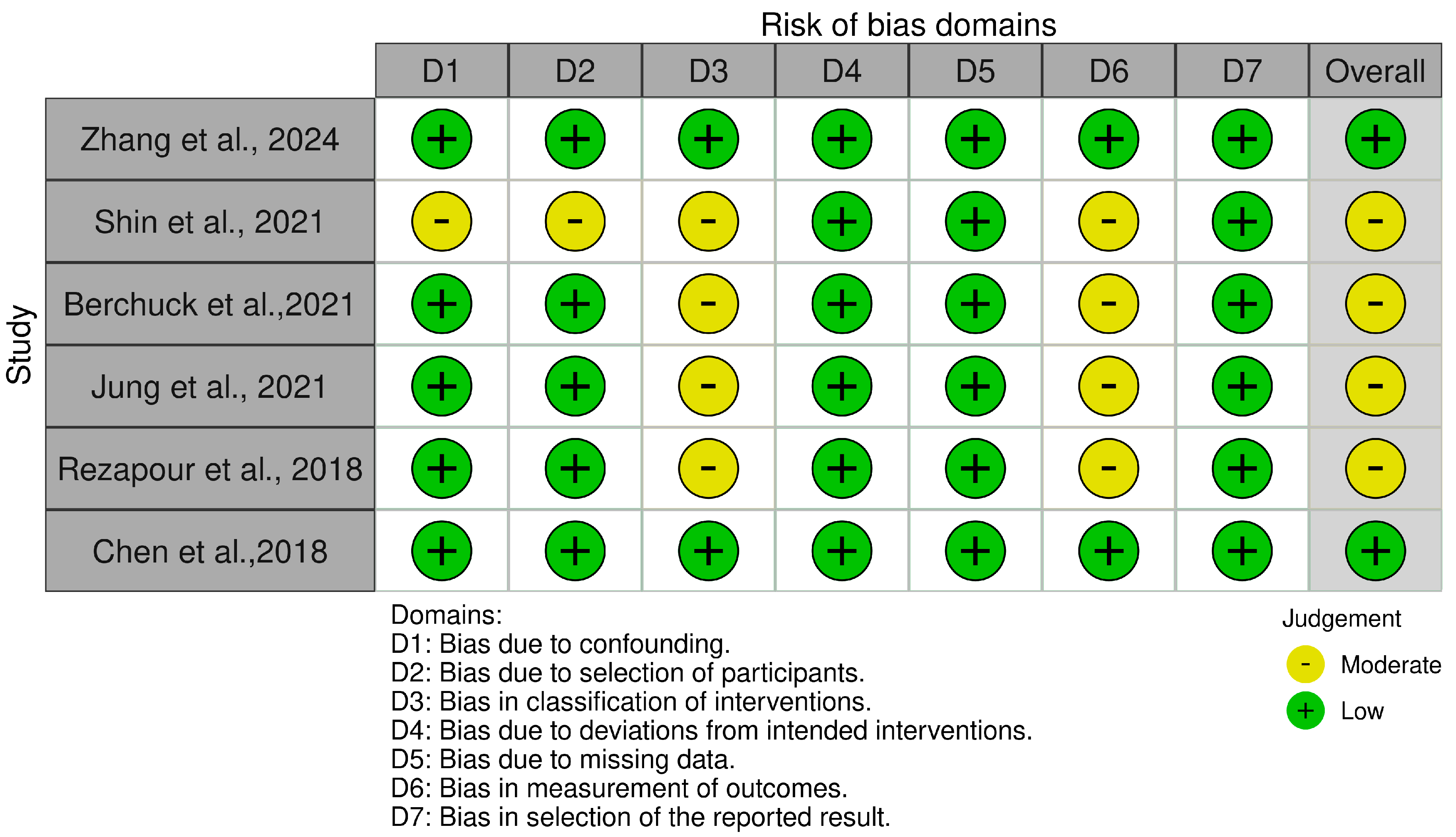 Biomedicines 13 00116 g005 Biomedicines 13 00116 g005
