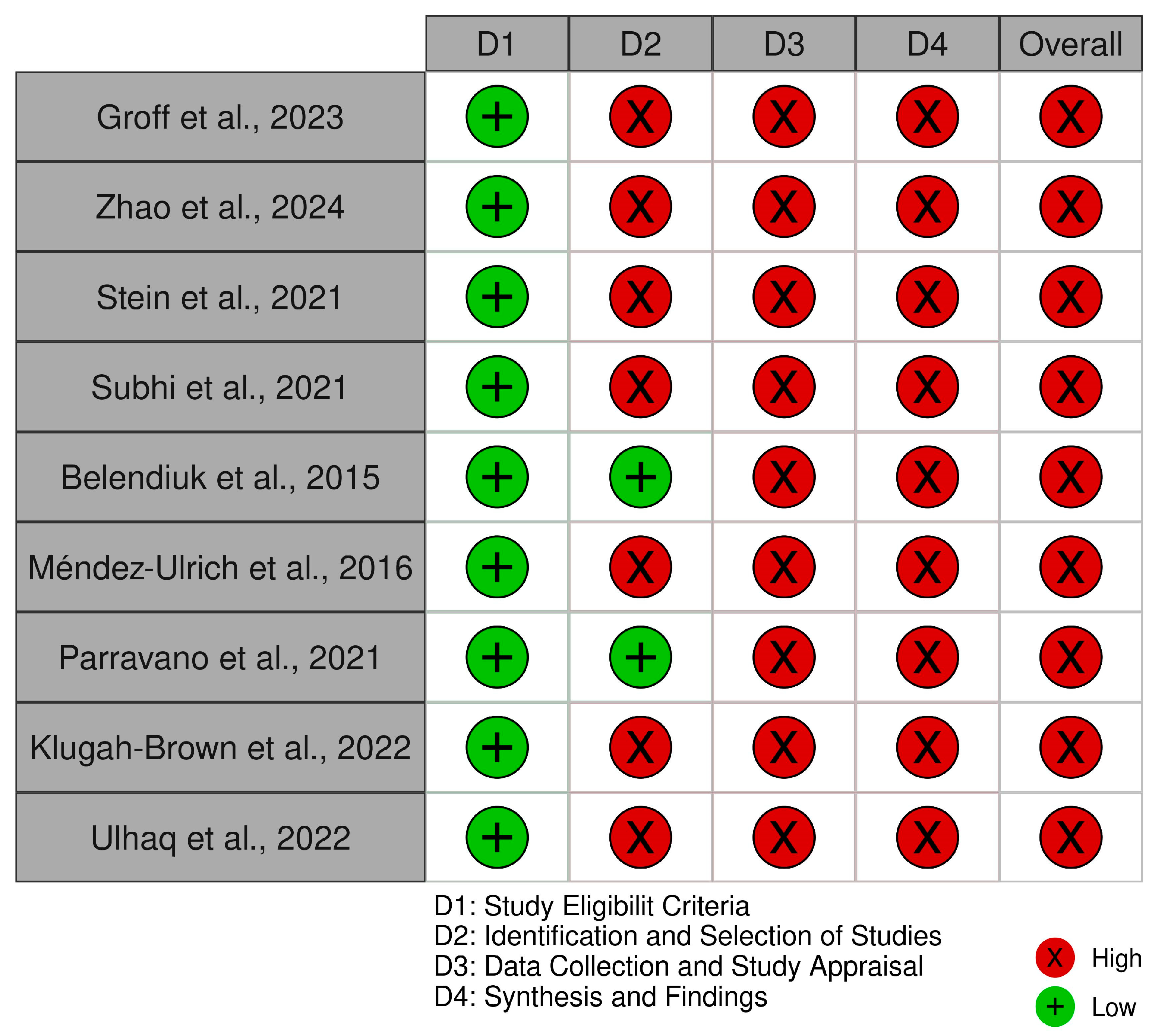 Biomedicines 13 00116 g007 Biomedicines 13 00116 g007