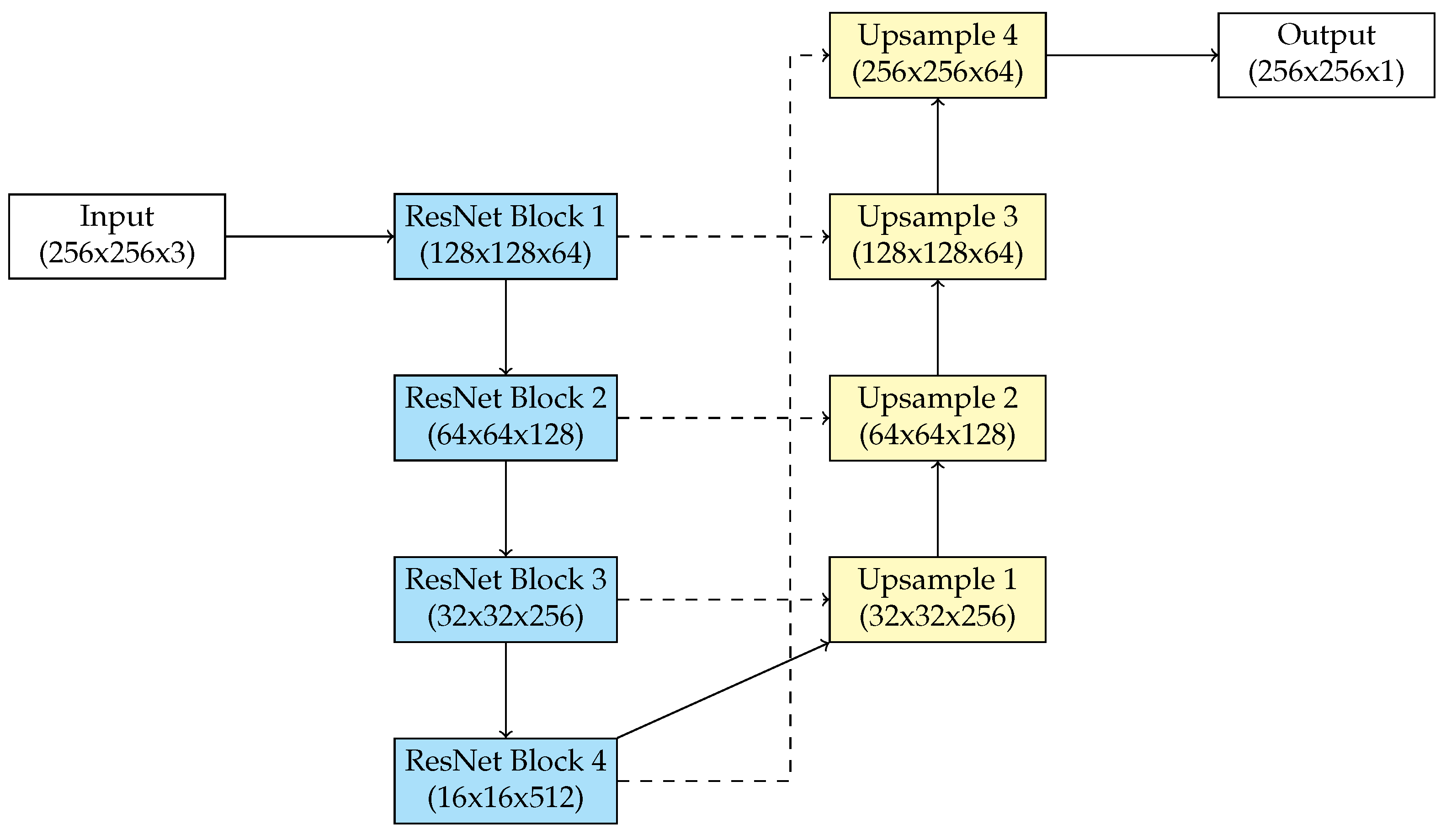 Biomedicines 13 00141 g003