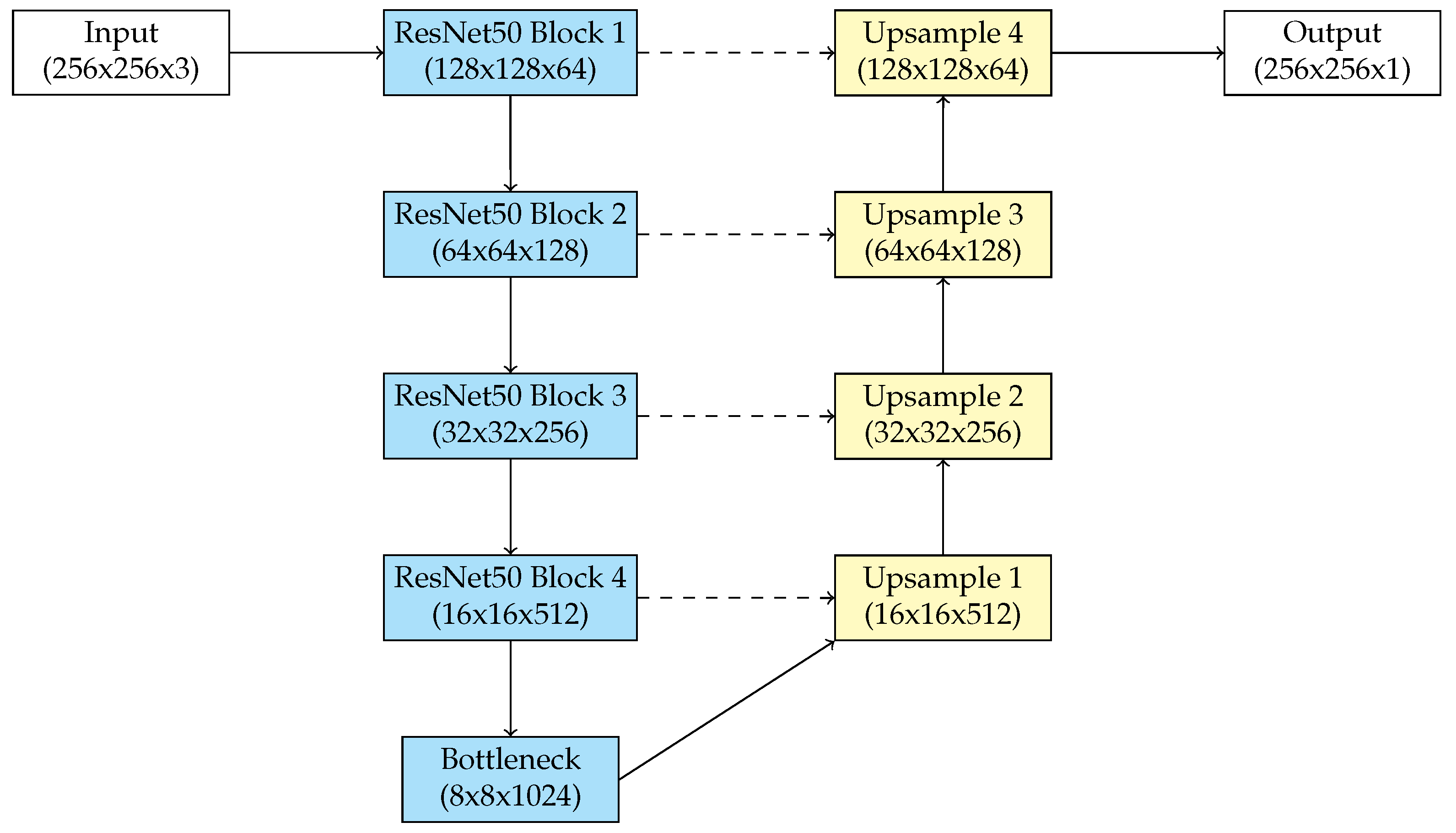 Biomedicines 13 00141 g004