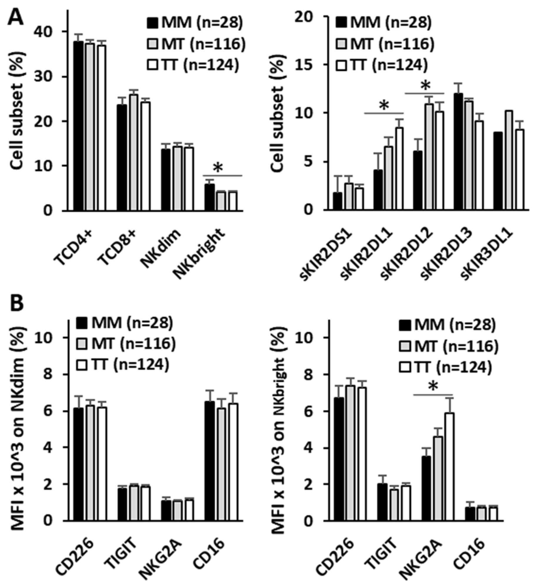 Biomedicines 13 00156 g005