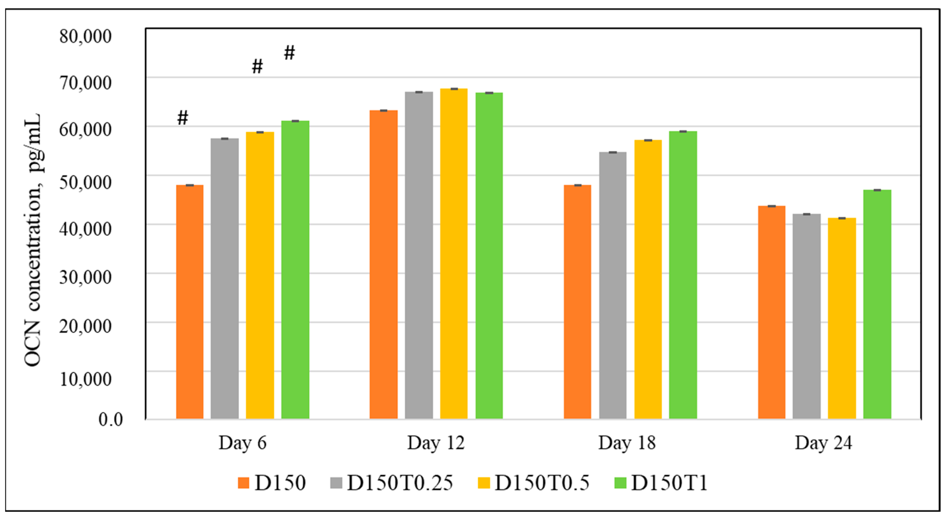 Biomedicines 13 00243 g009