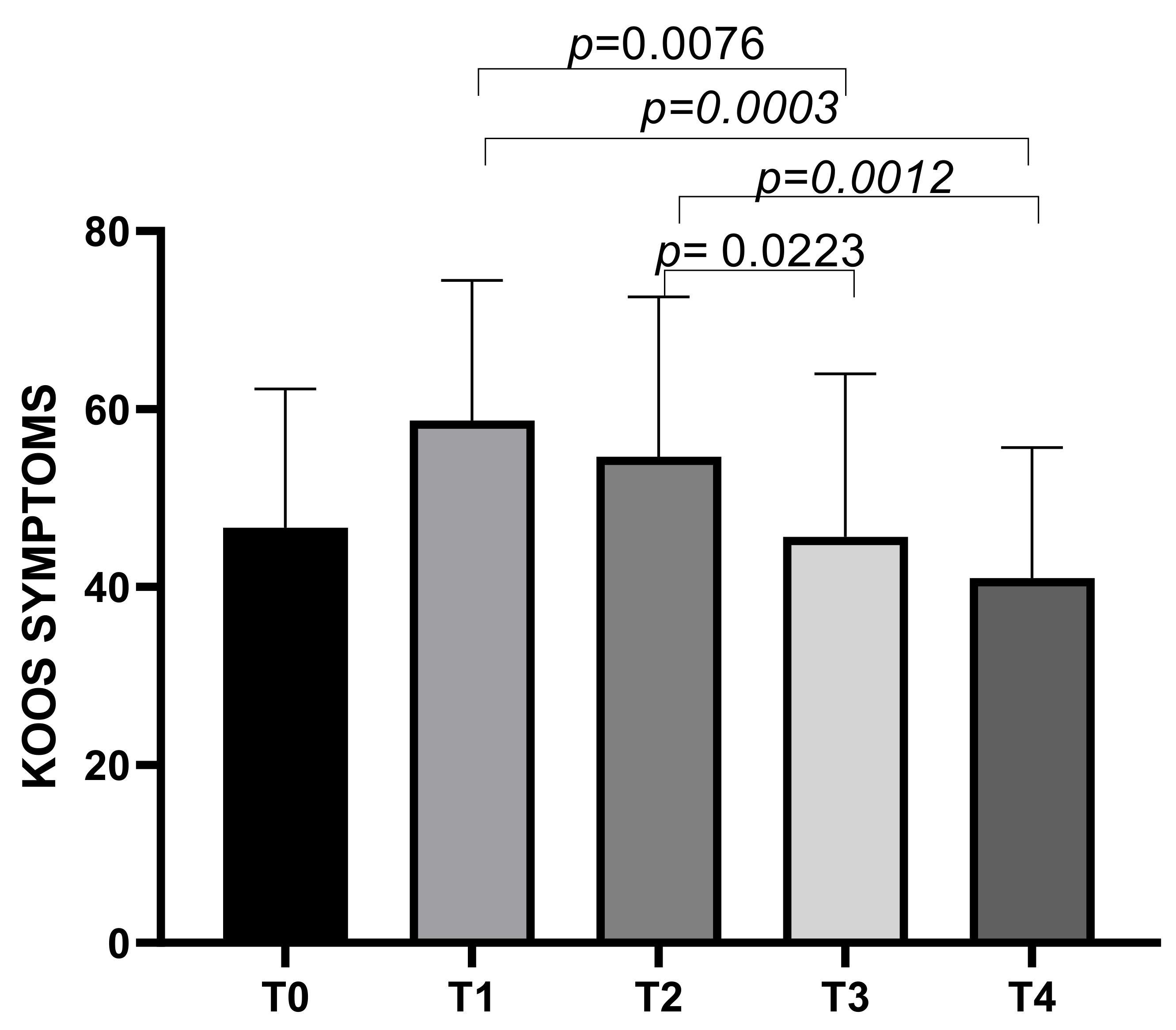 Biomedicines 13 00270 g002 Biomedicines 13 00270 g002