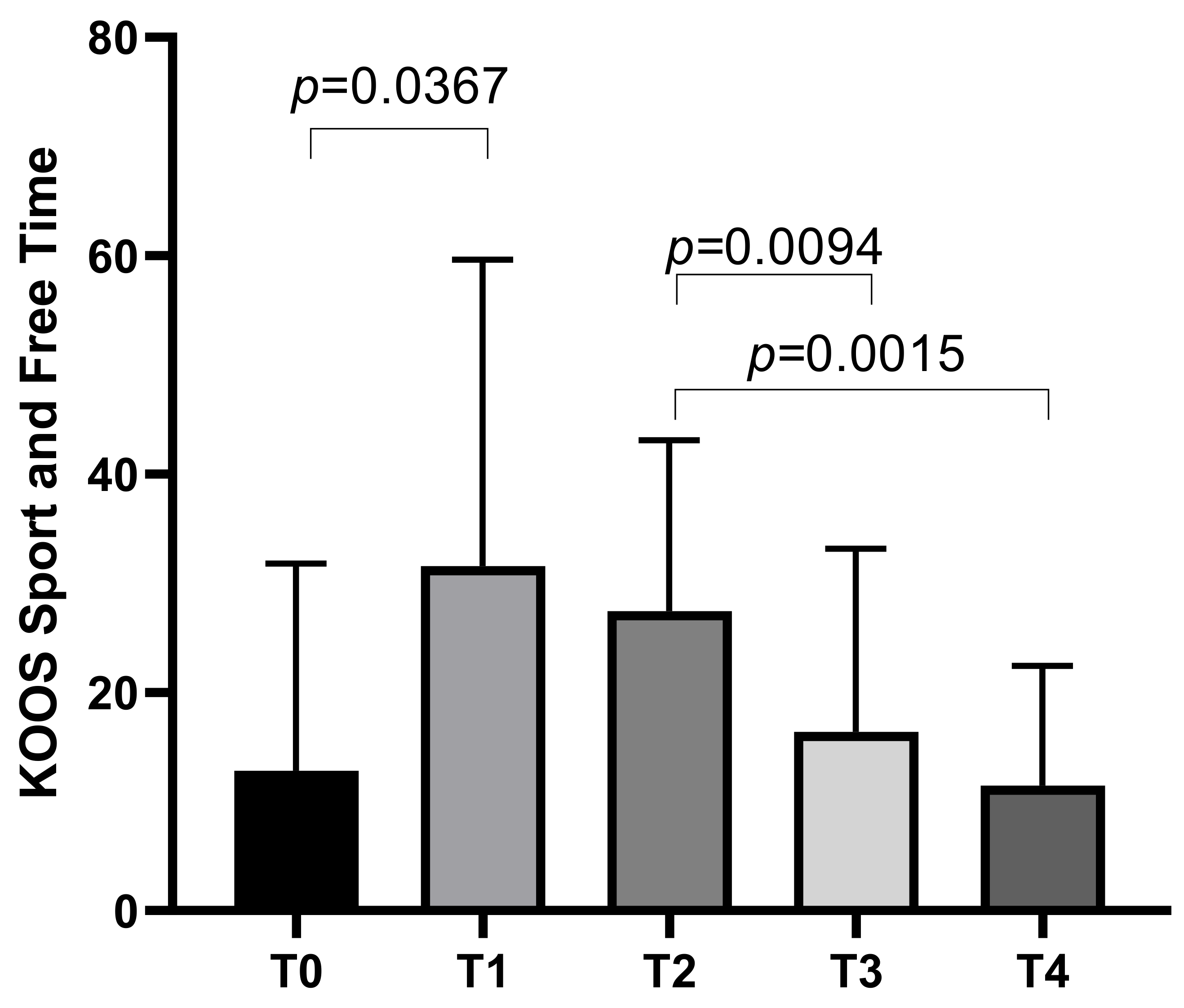 Biomedicines 13 00270 g003 Biomedicines 13 00270 g003