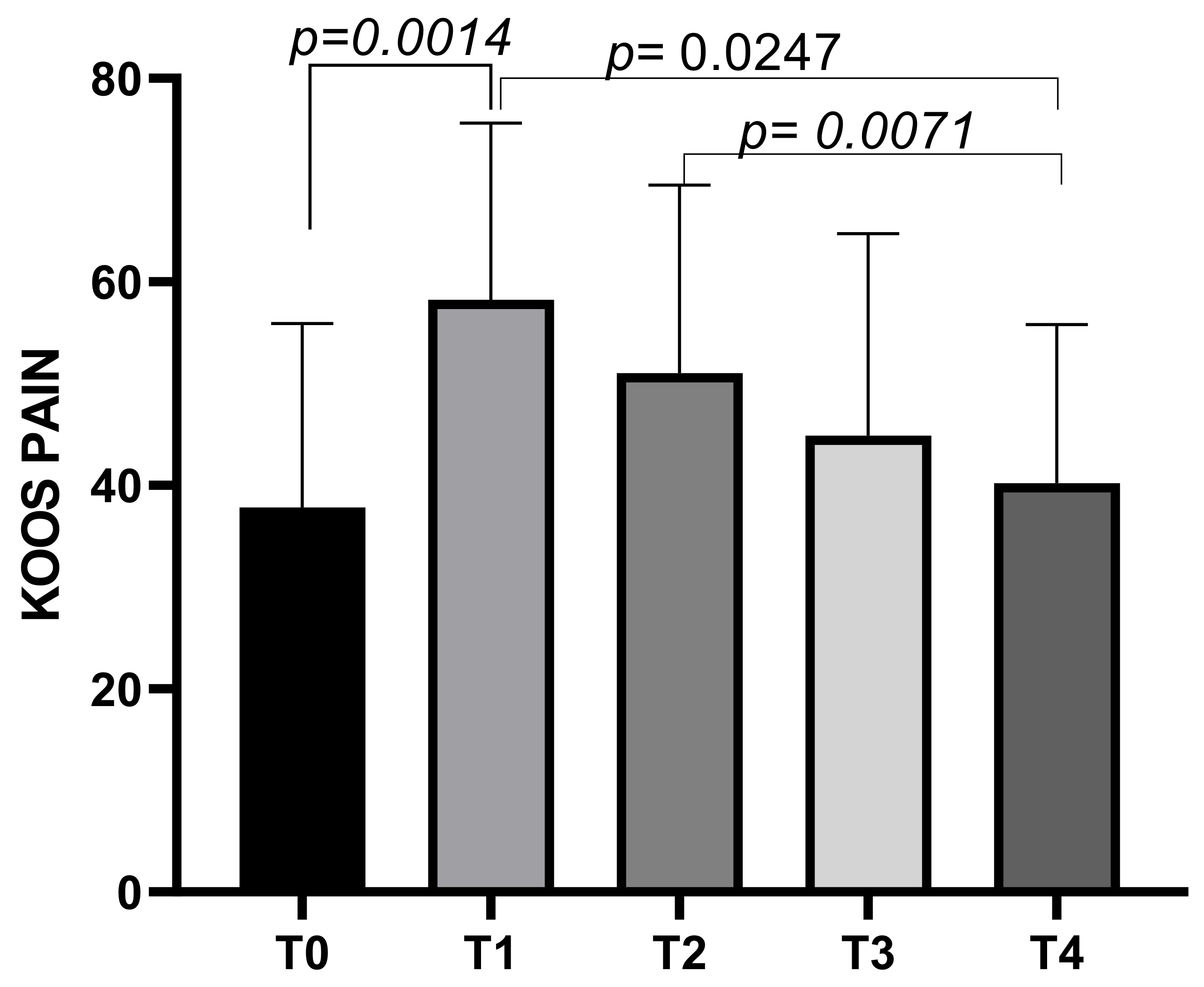 Biomedicines 13 00270 g005 Biomedicines 13 00270 g005