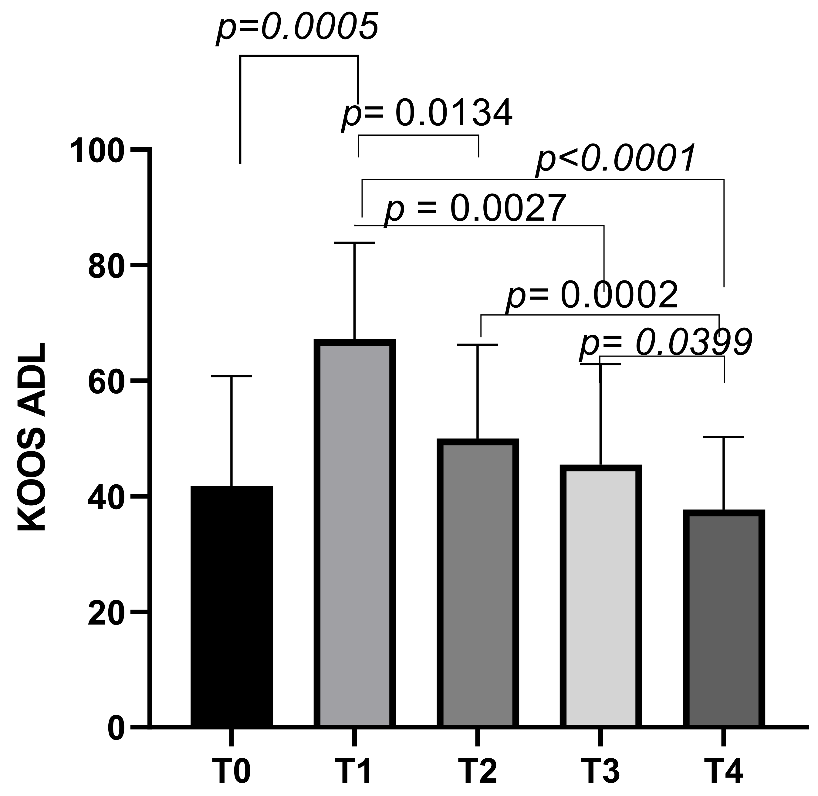 Biomedicines 13 00270 g006 Biomedicines 13 00270 g006