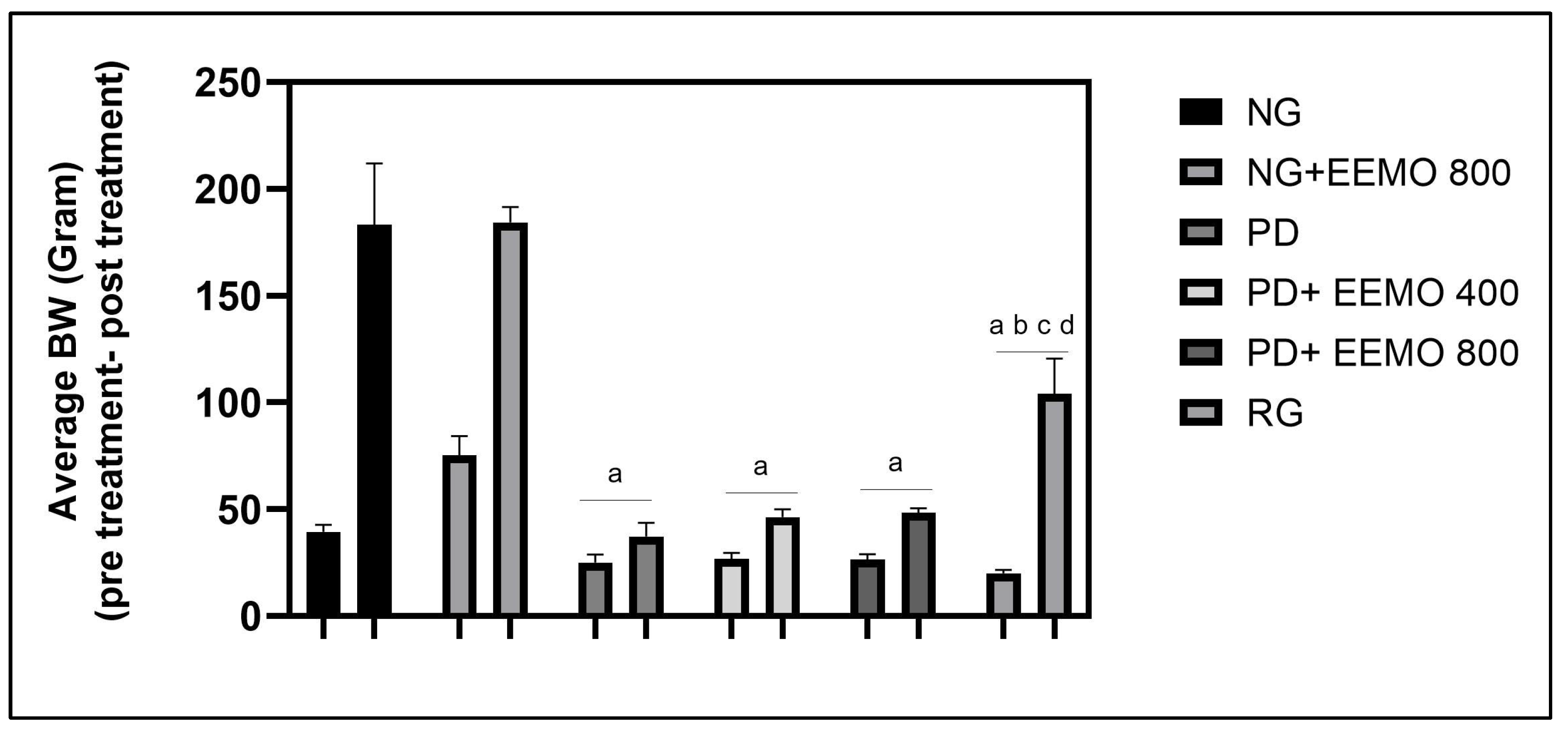 Biomedicines 13 00346 g003