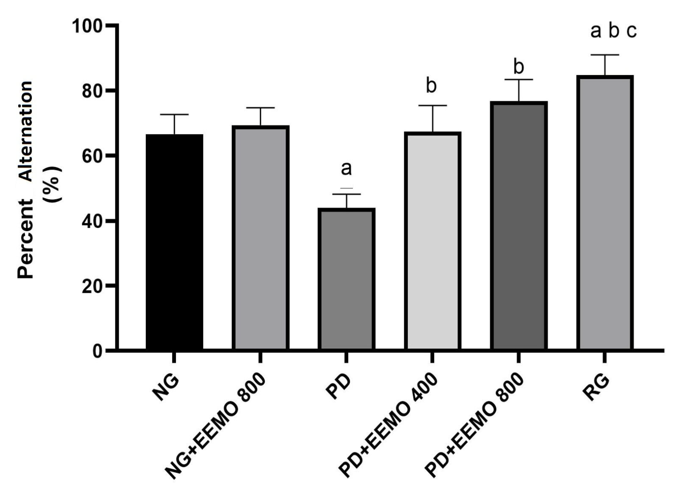 Biomedicines 13 00346 g005