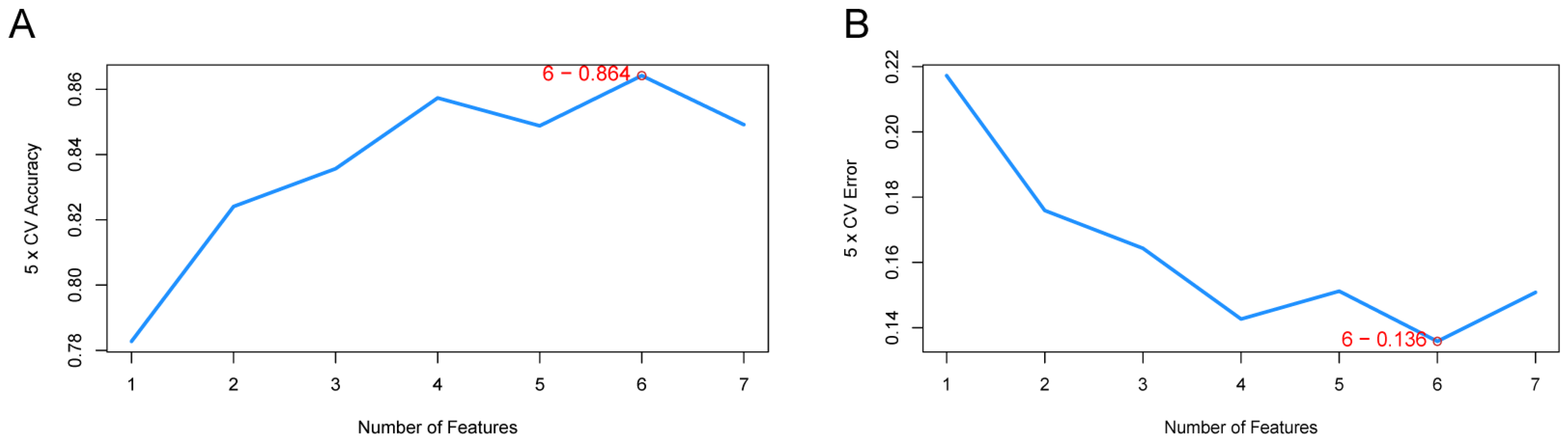 Biomedicines 13 00362 g006a