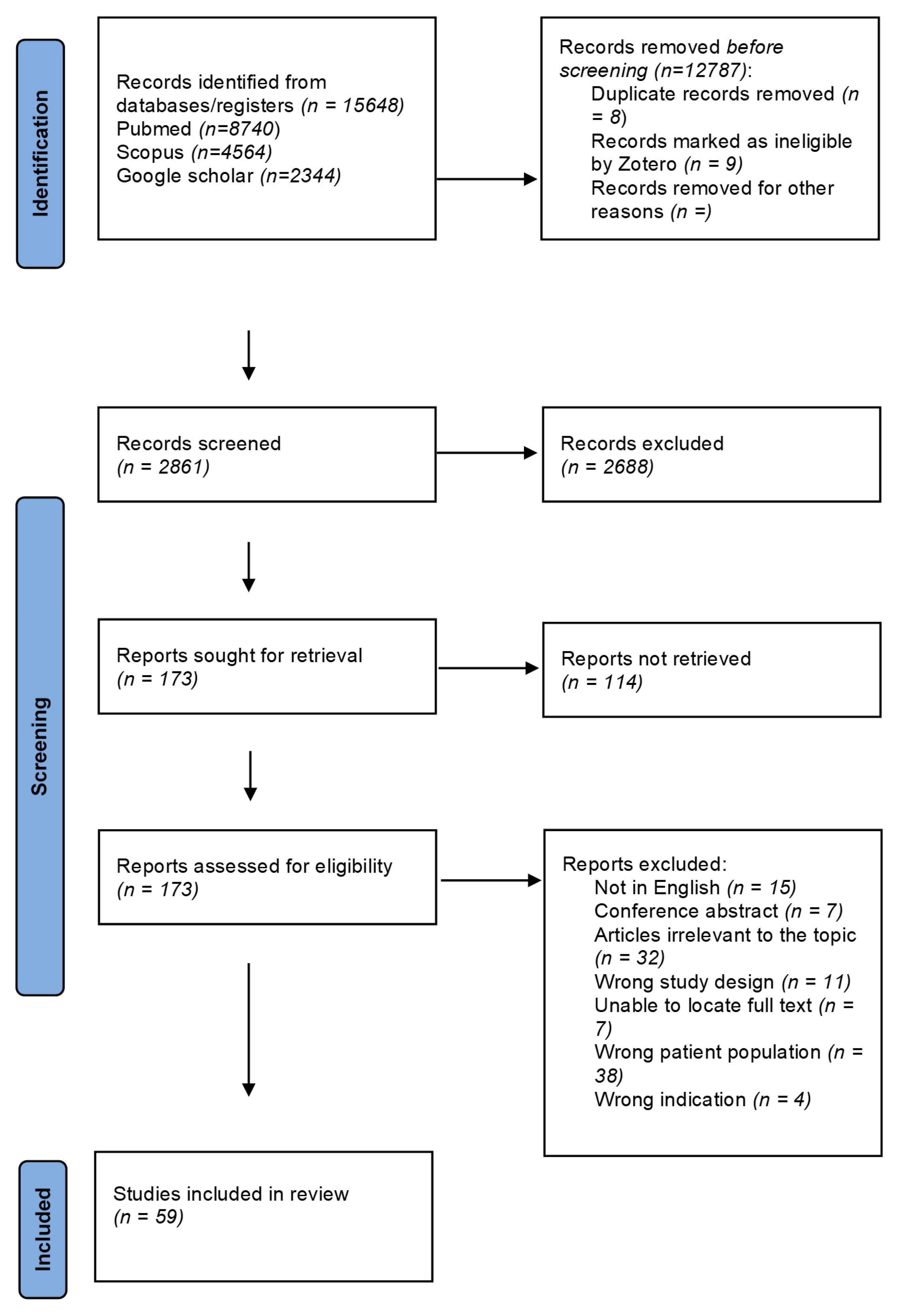 Biomedicines 13 00375 g001