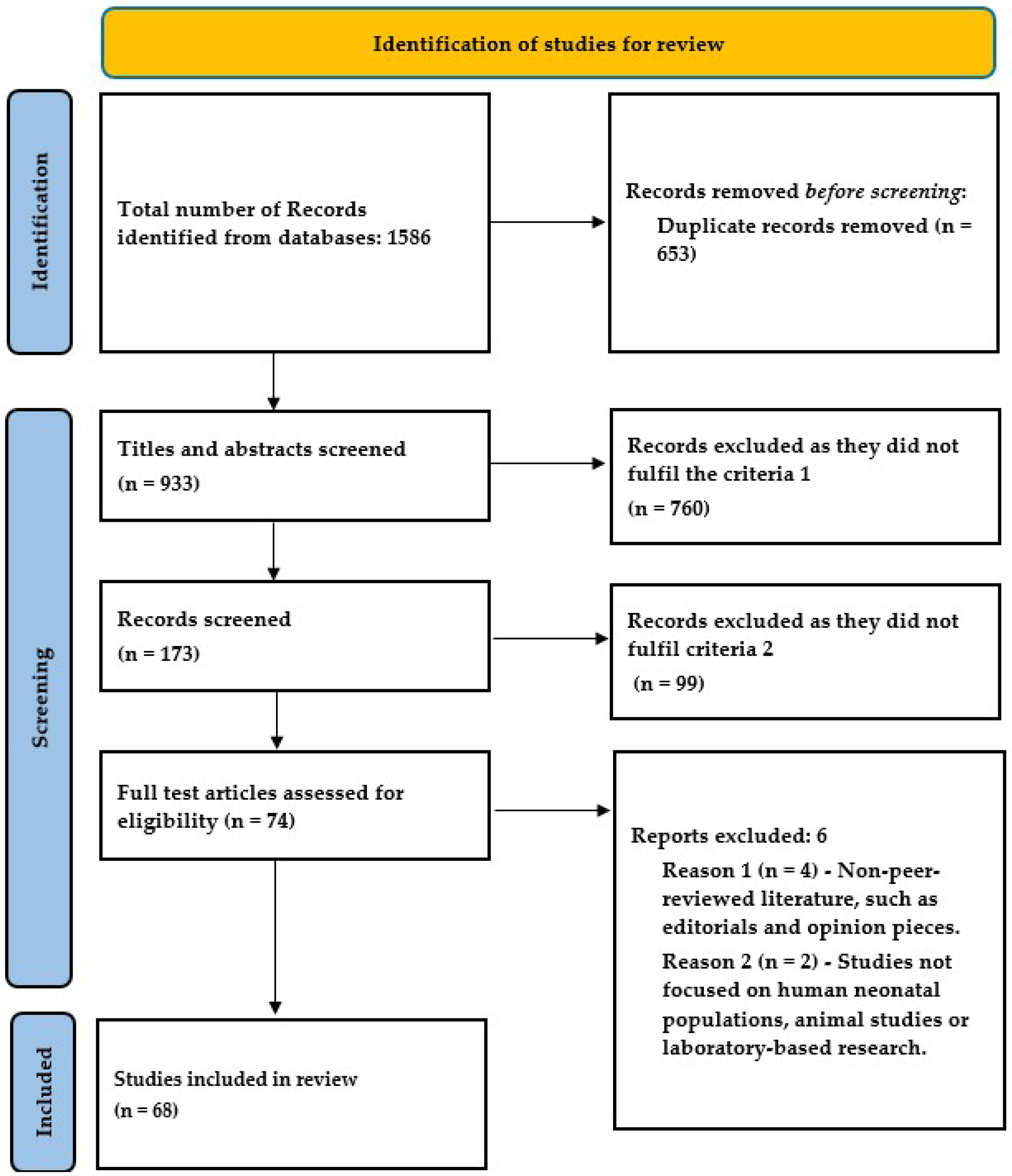 Biomedicines 13 00390 g001 Biomedicines 13 00390 g001