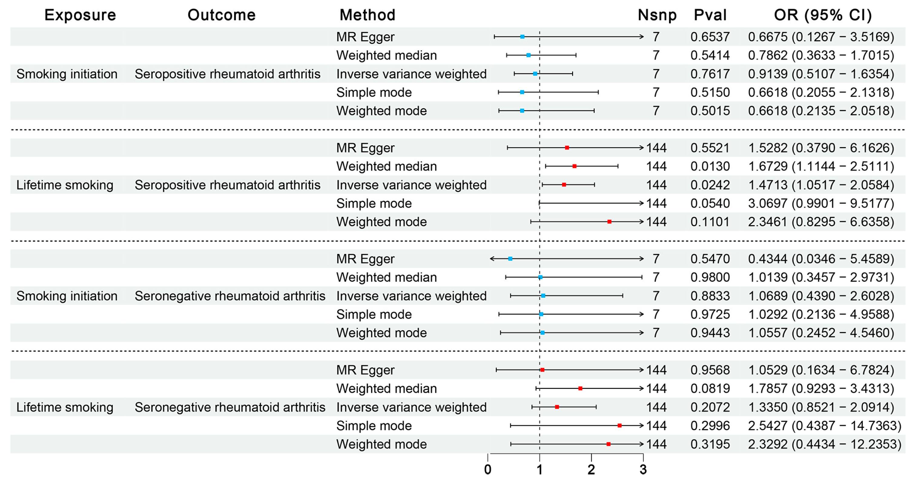 Biomedicines 13 00513 g003