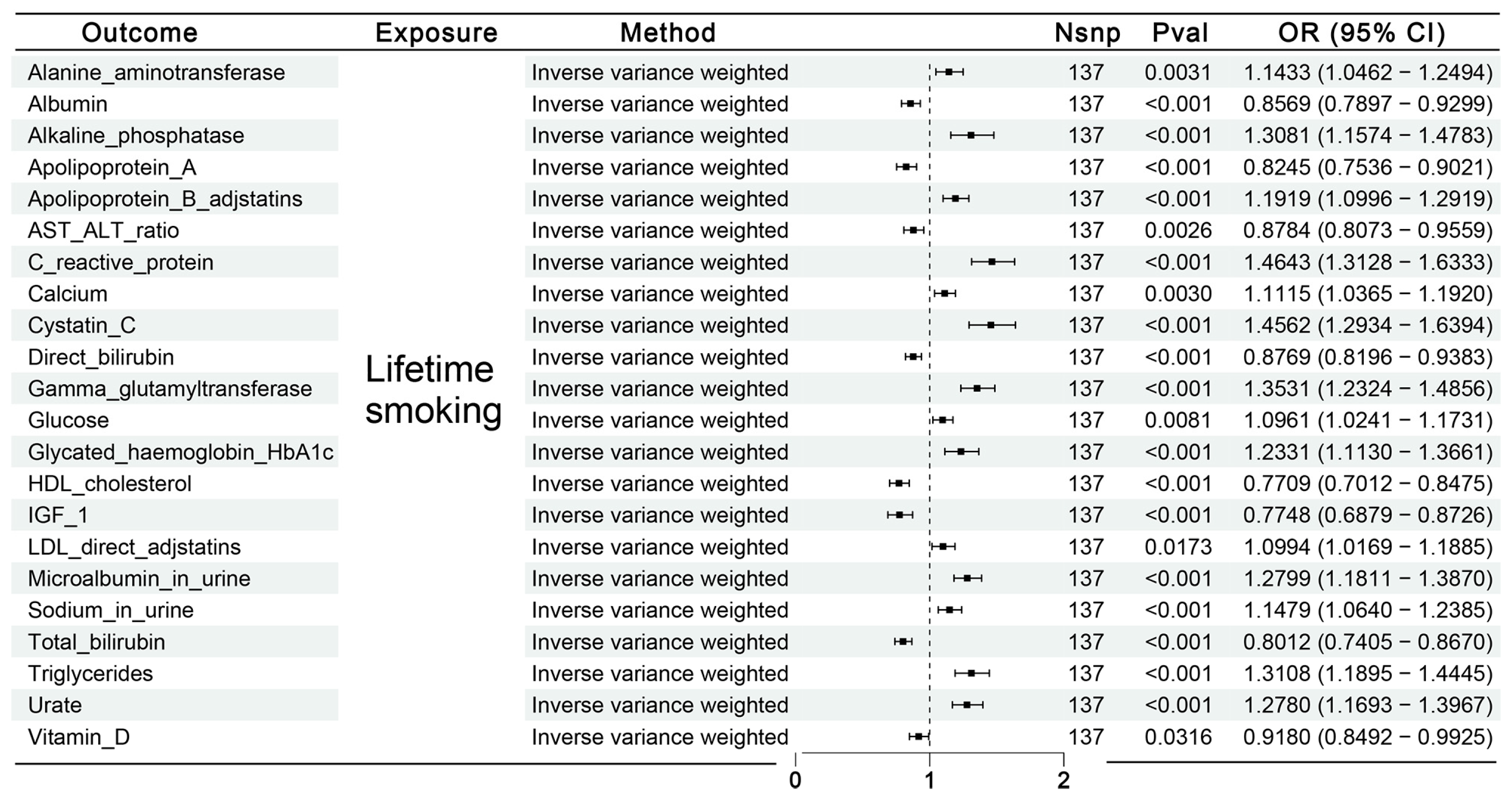 Biomedicines 13 00513 g004