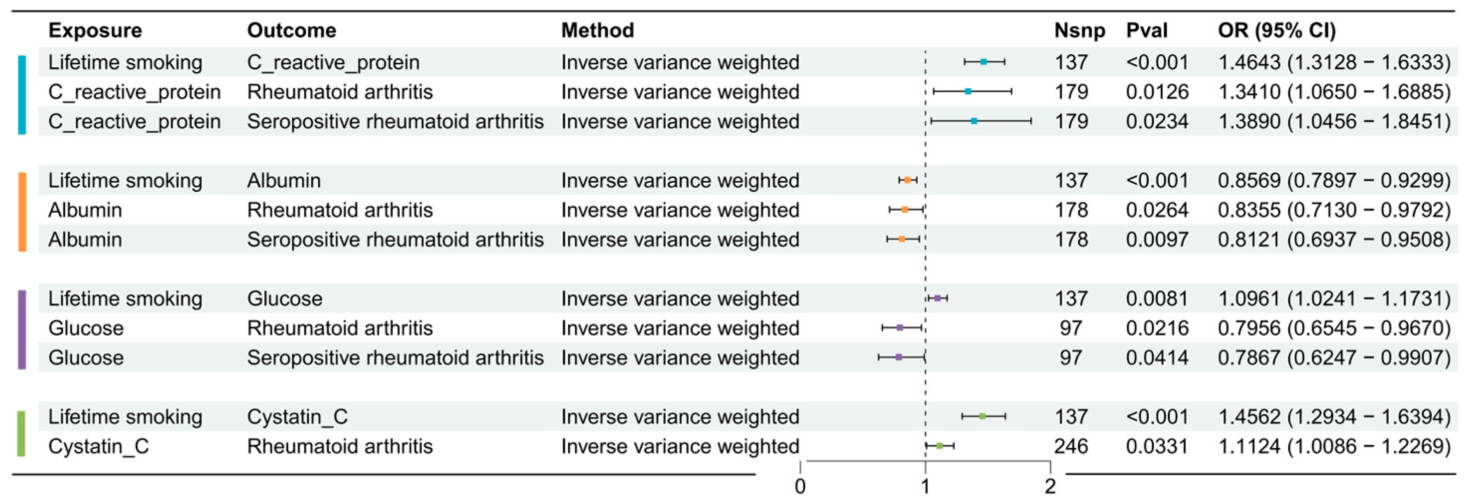 Biomedicines 13 00513 g006