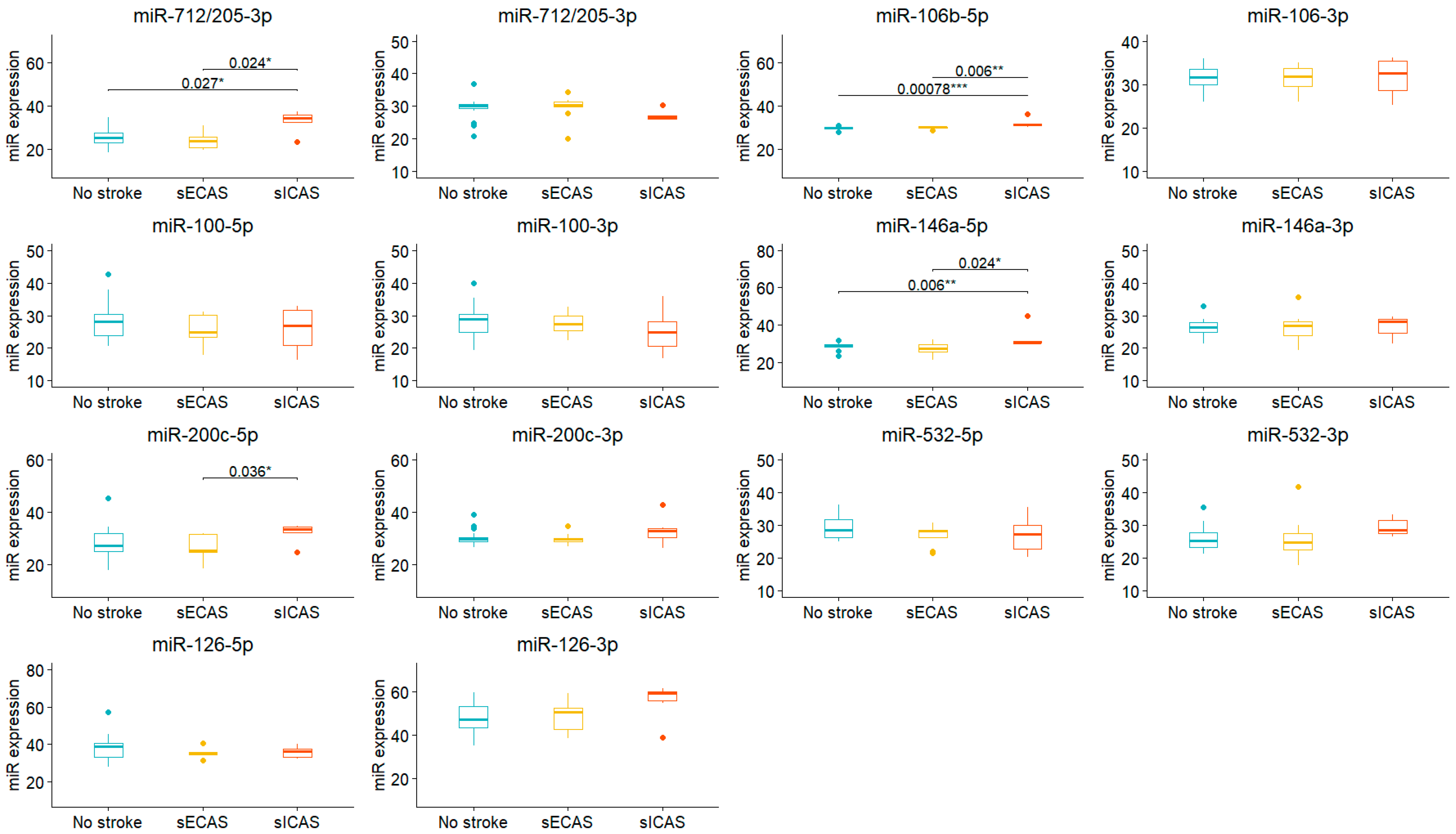 Biomedicines 13 00514 g004