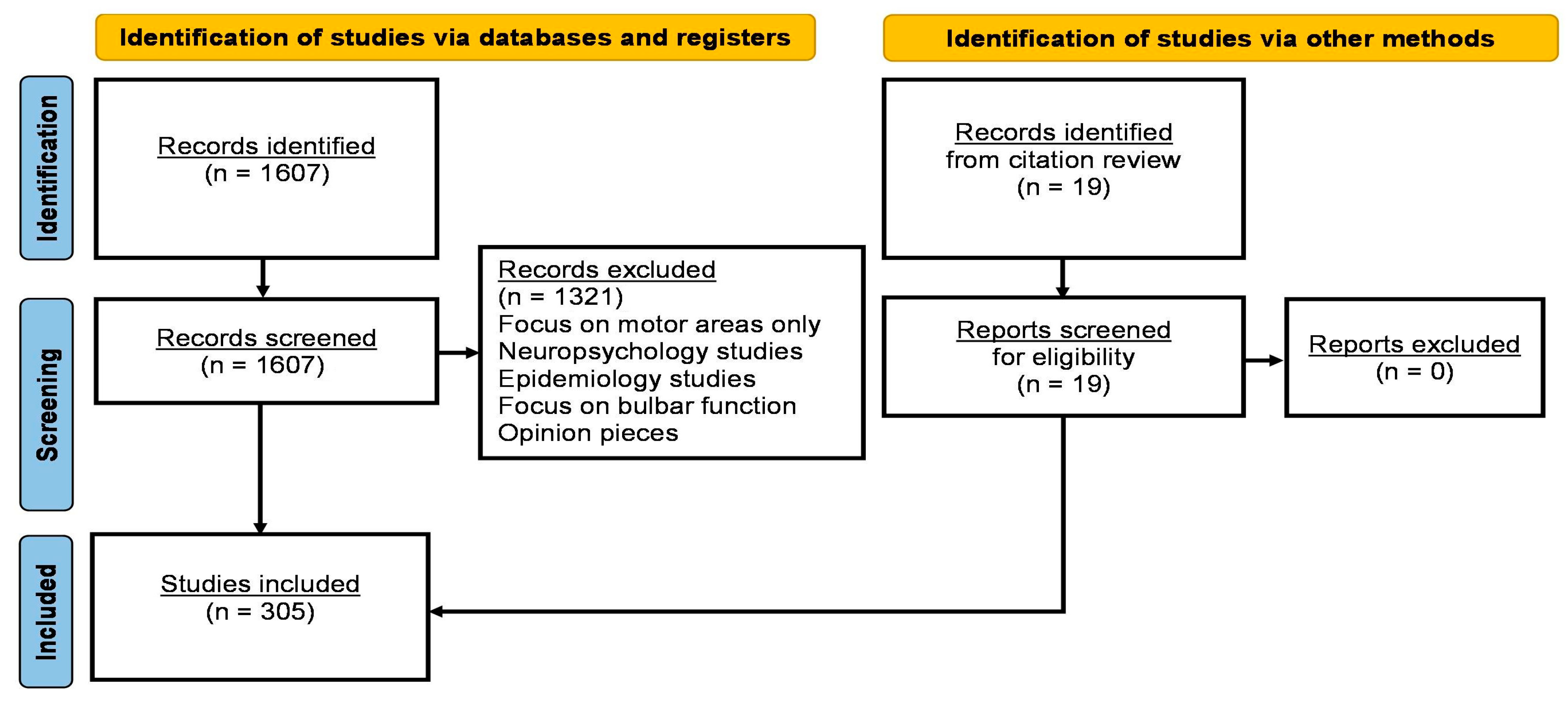 Biomedicines 13 00559 g001