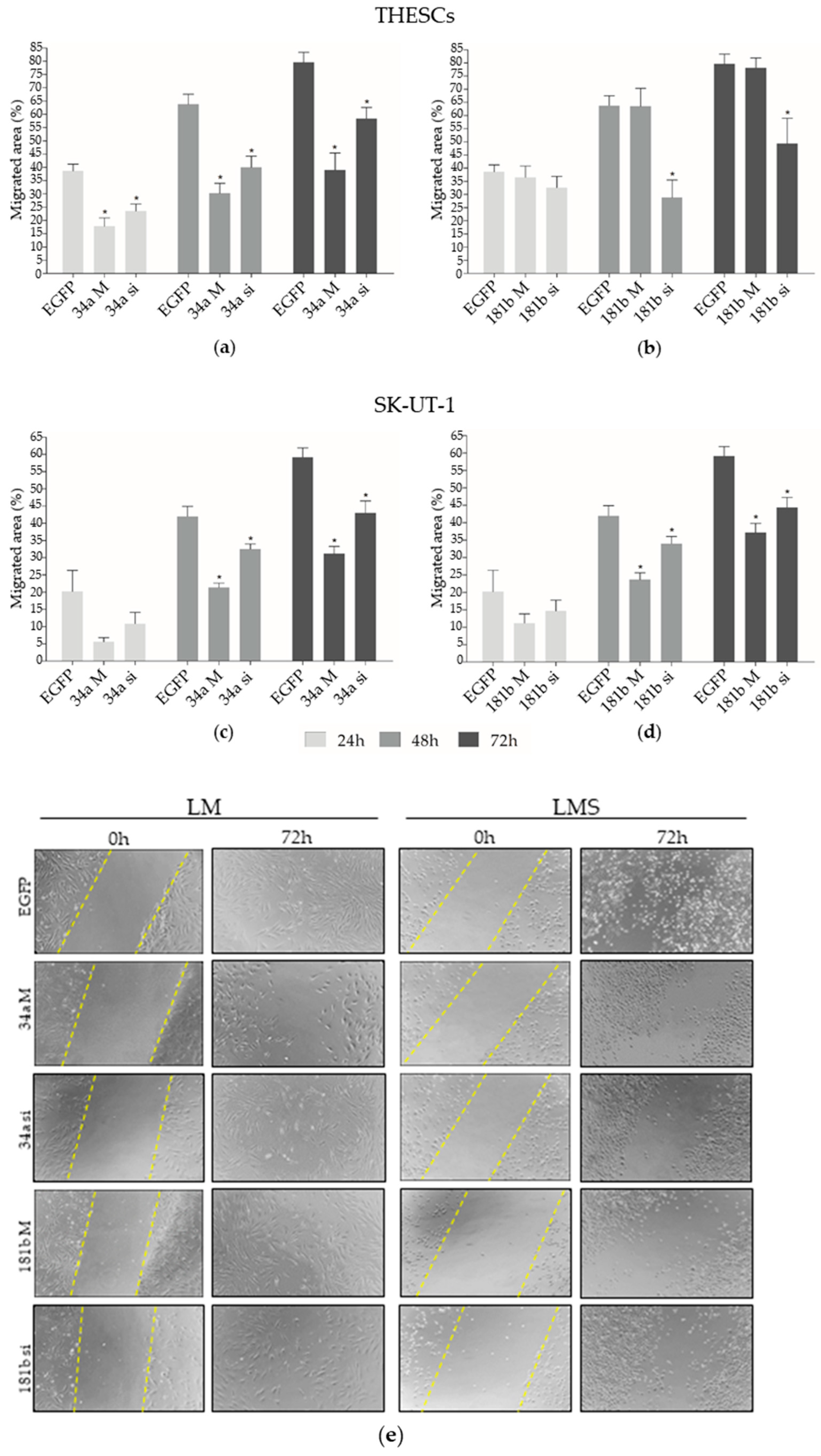 Biomedicines 13 00560 g003