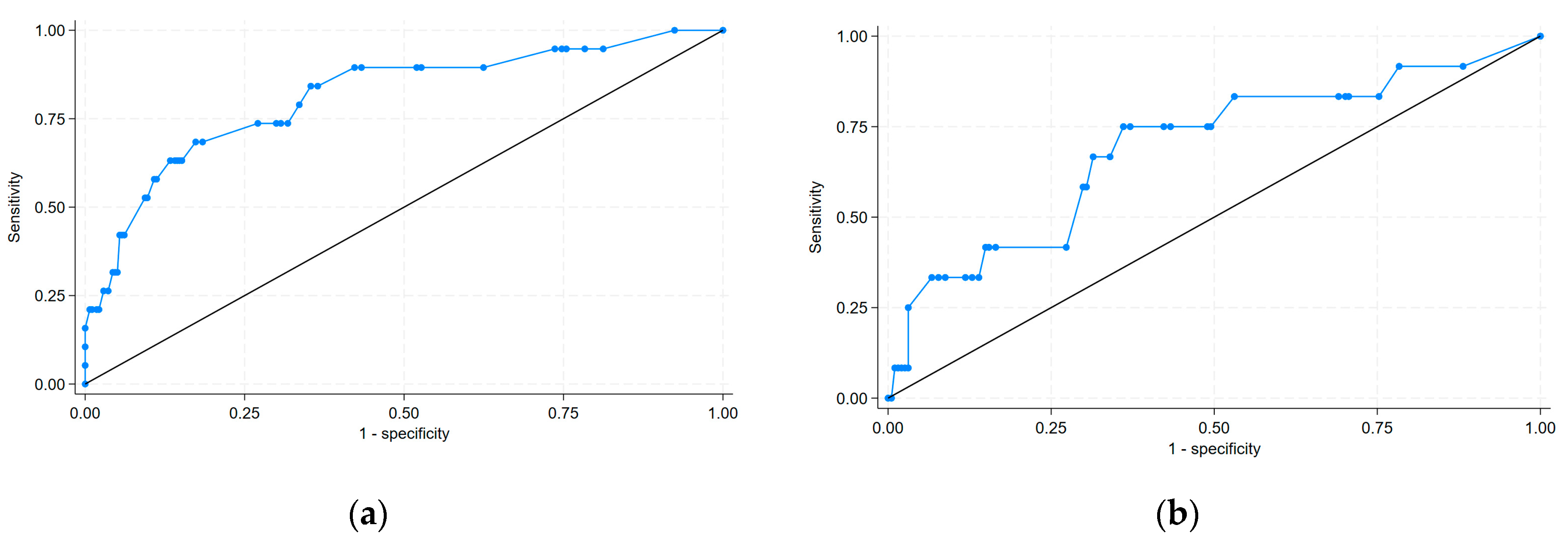 Biomedicines 13 00646 g003