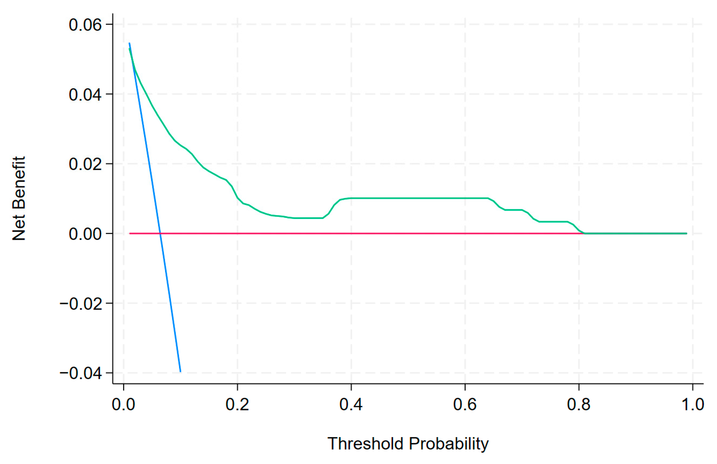 Biomedicines 13 00646 g005