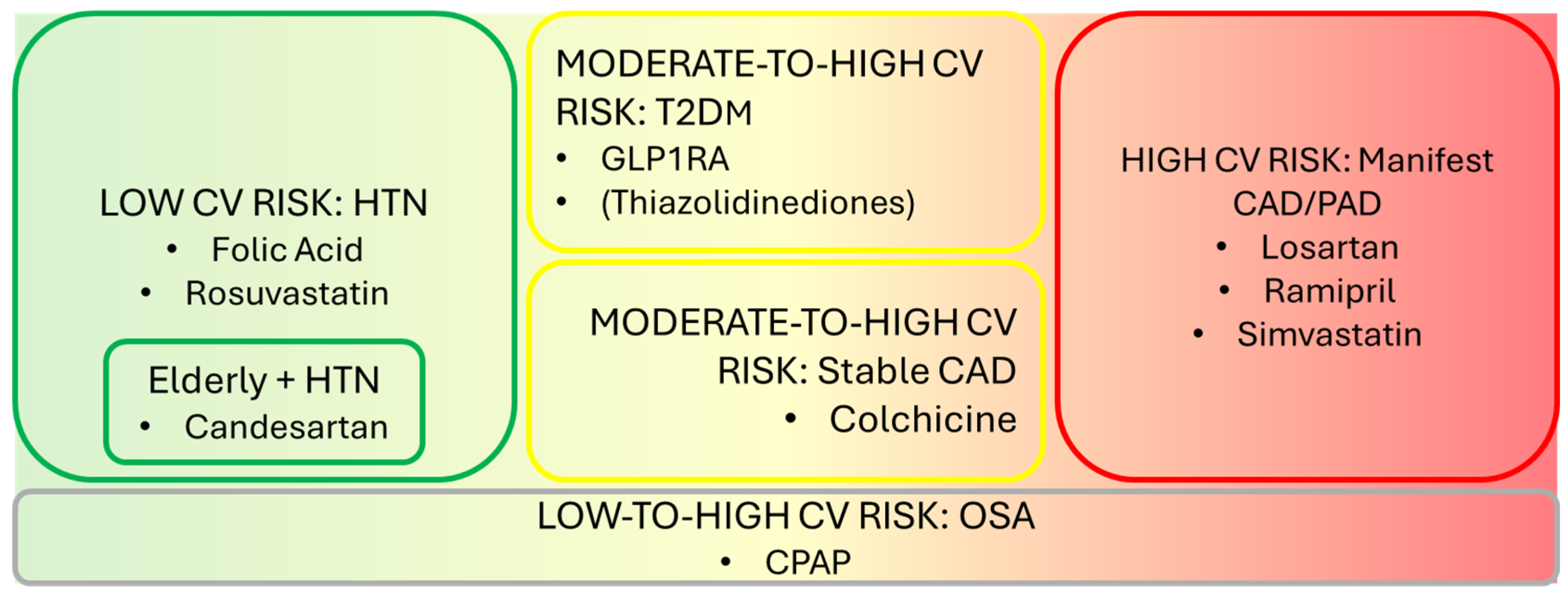 Biomedicines 13 00660 g001 Biomedicines 13 00660 g001