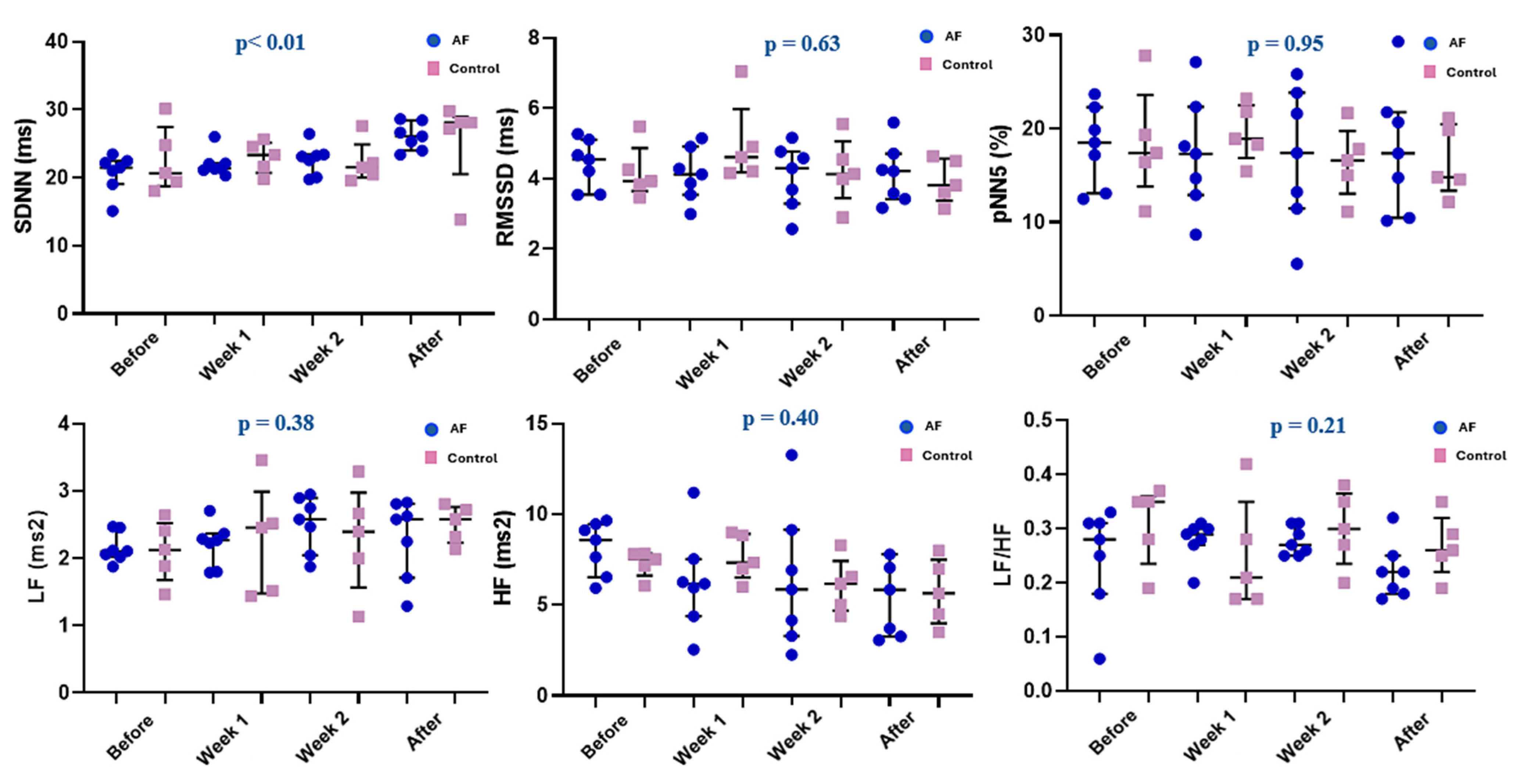 Biomedicines 13 00704 g004