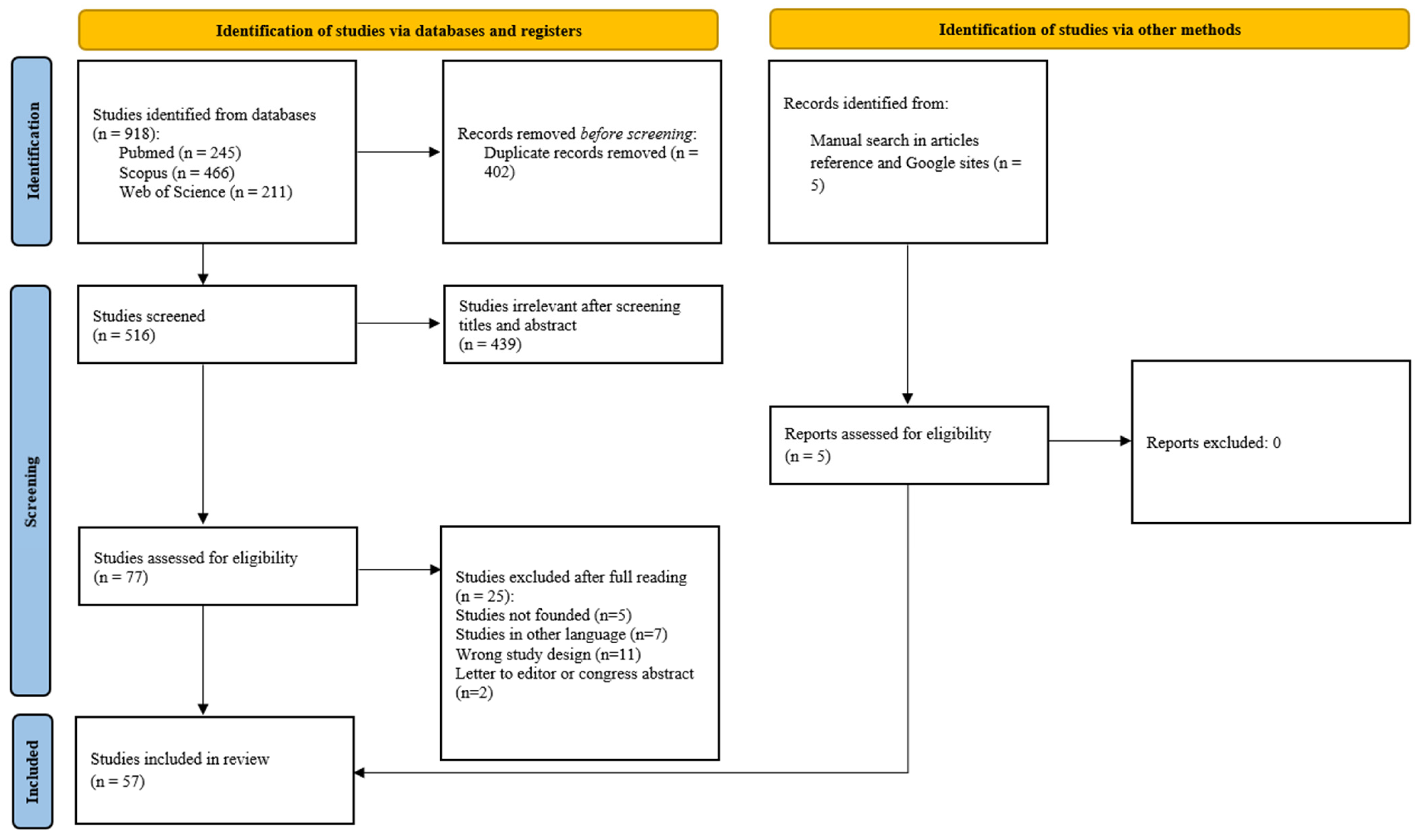 Biomedicines 13 00713 g001 Biomedicines 13 00713 g001