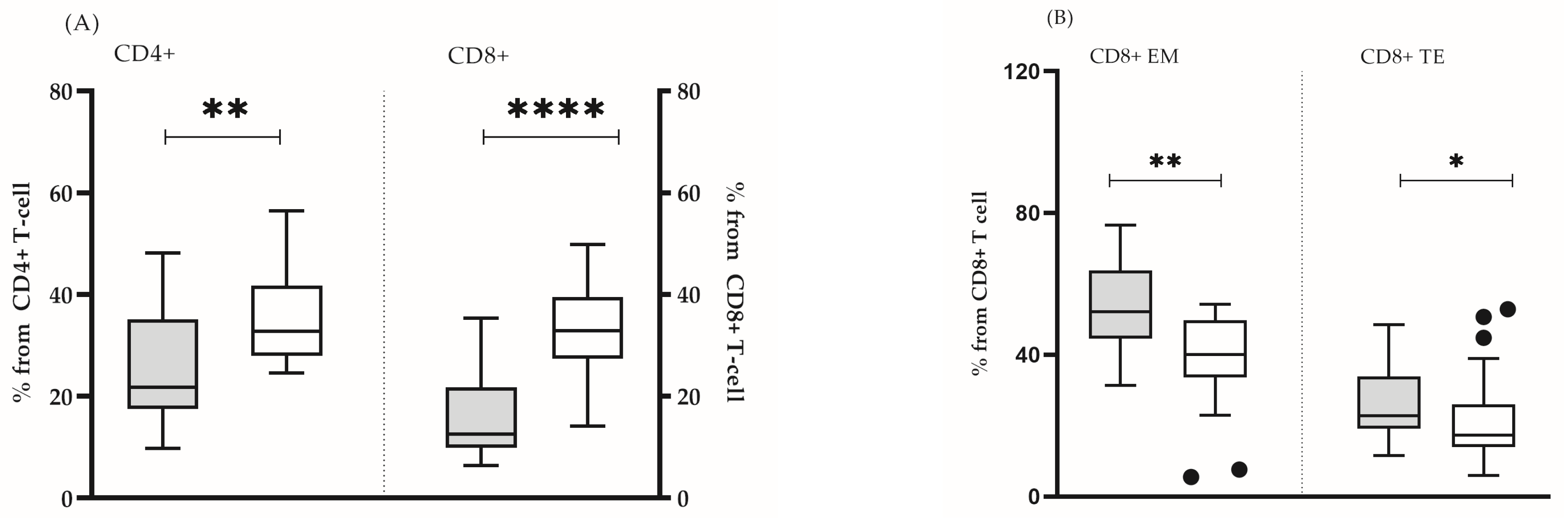 Biomedicines 13 00721 g002