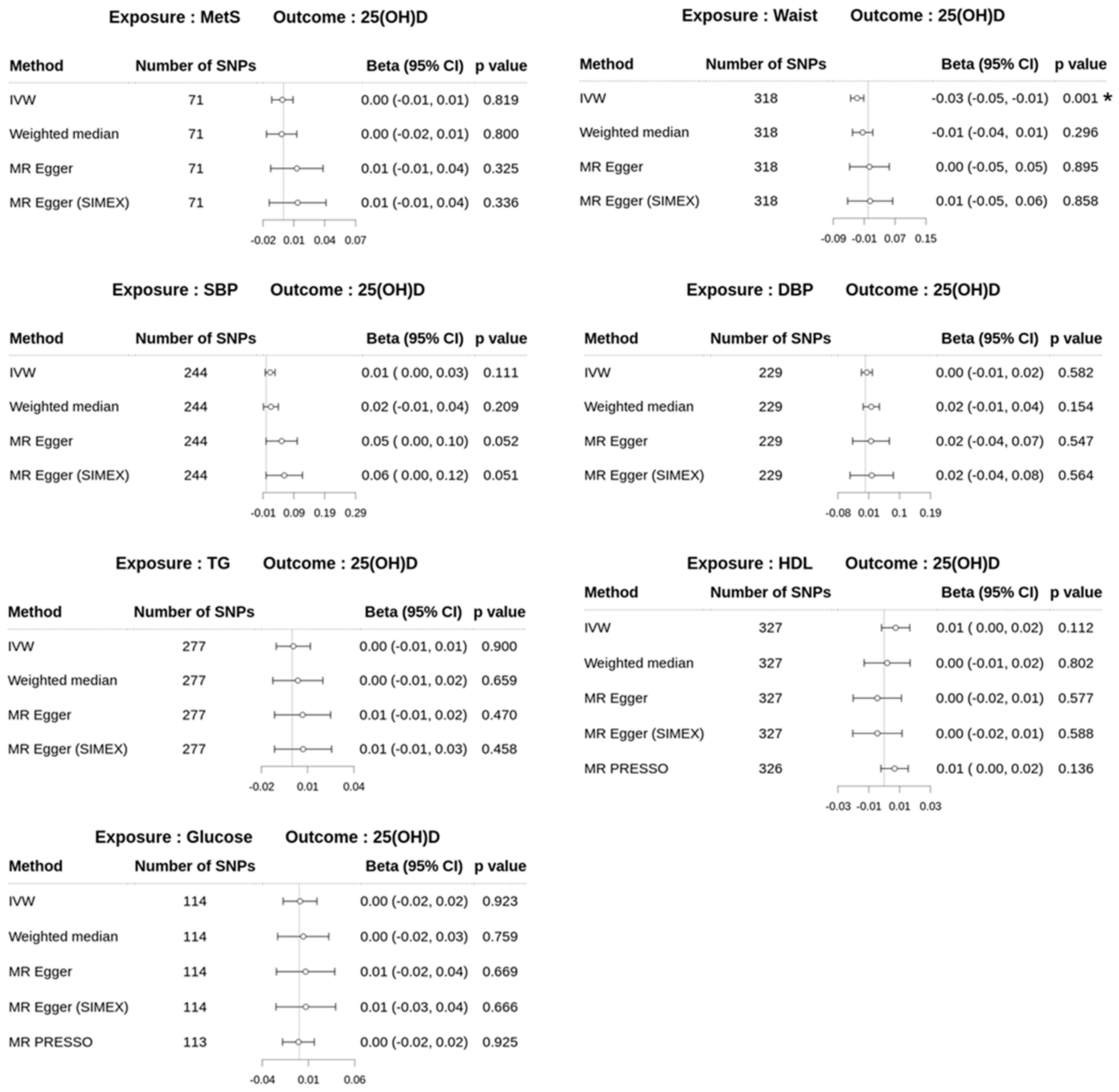 Biomedicines 13 00723 g004