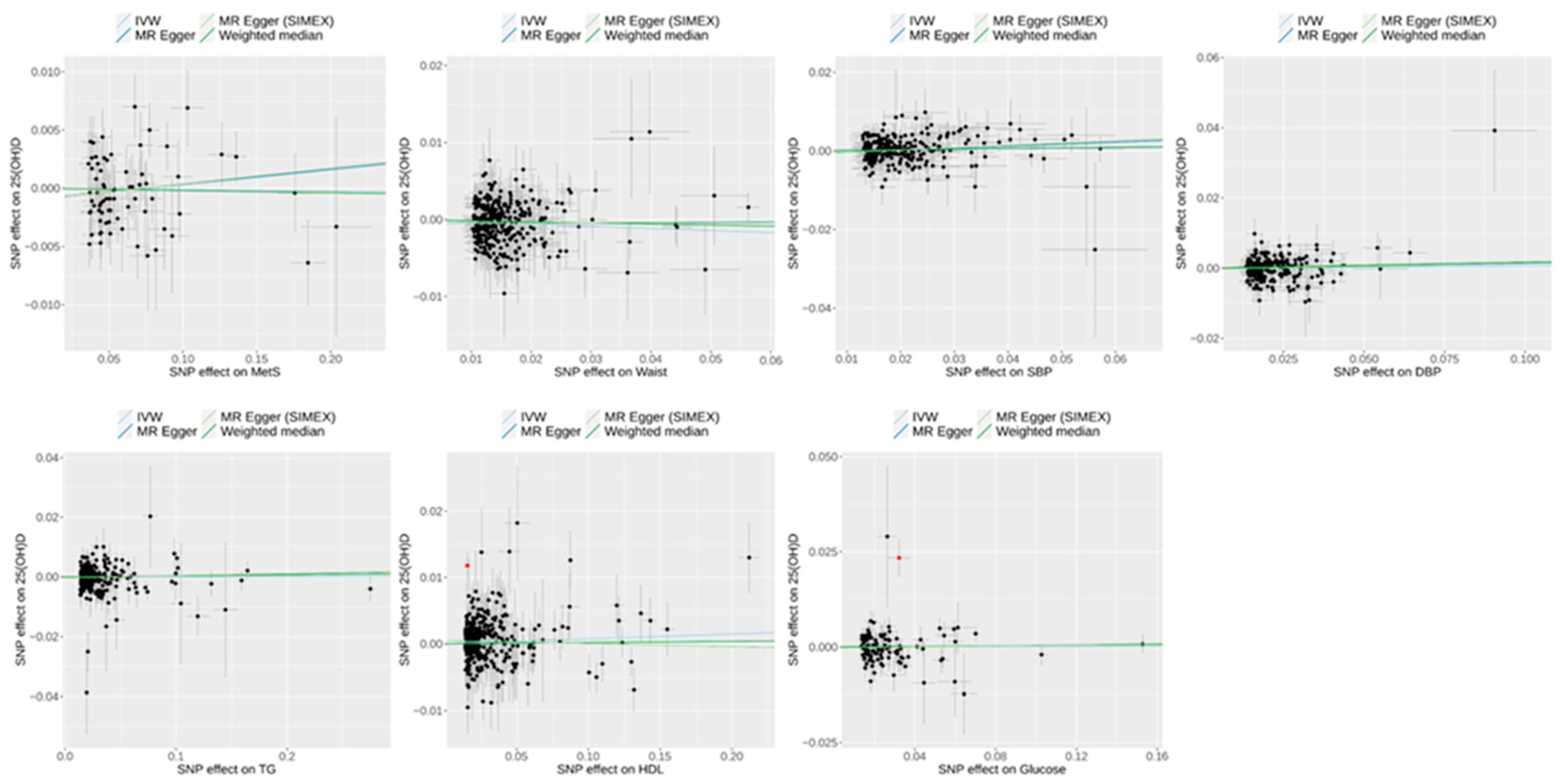 Biomedicines 13 00723 g006