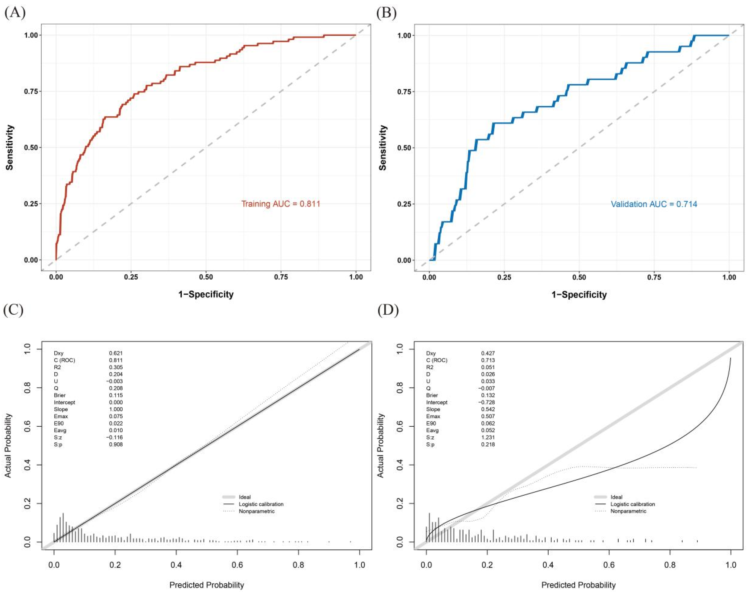 Biomedicines 13 00770 g003