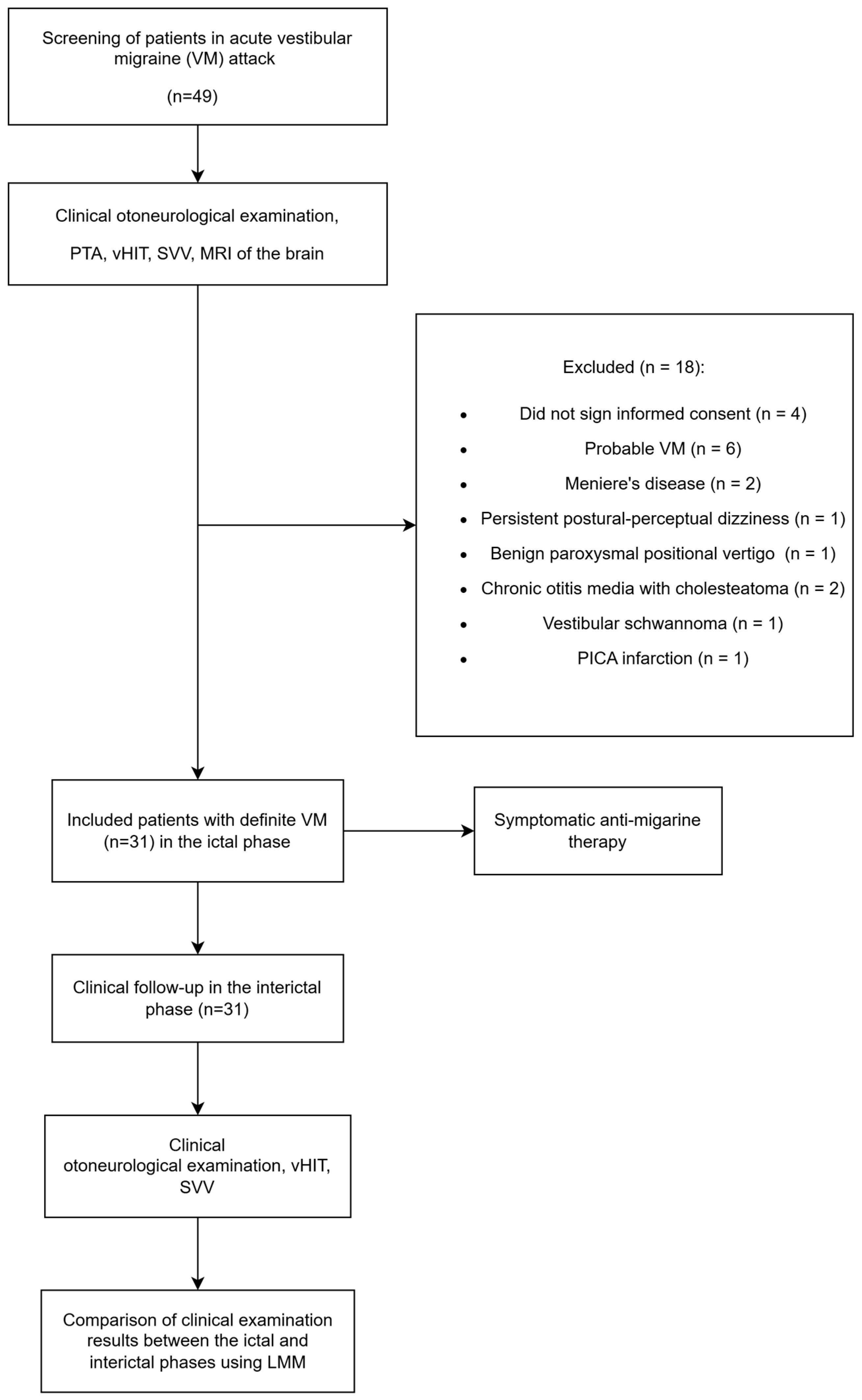 Biomedicines 13 00825 g001
