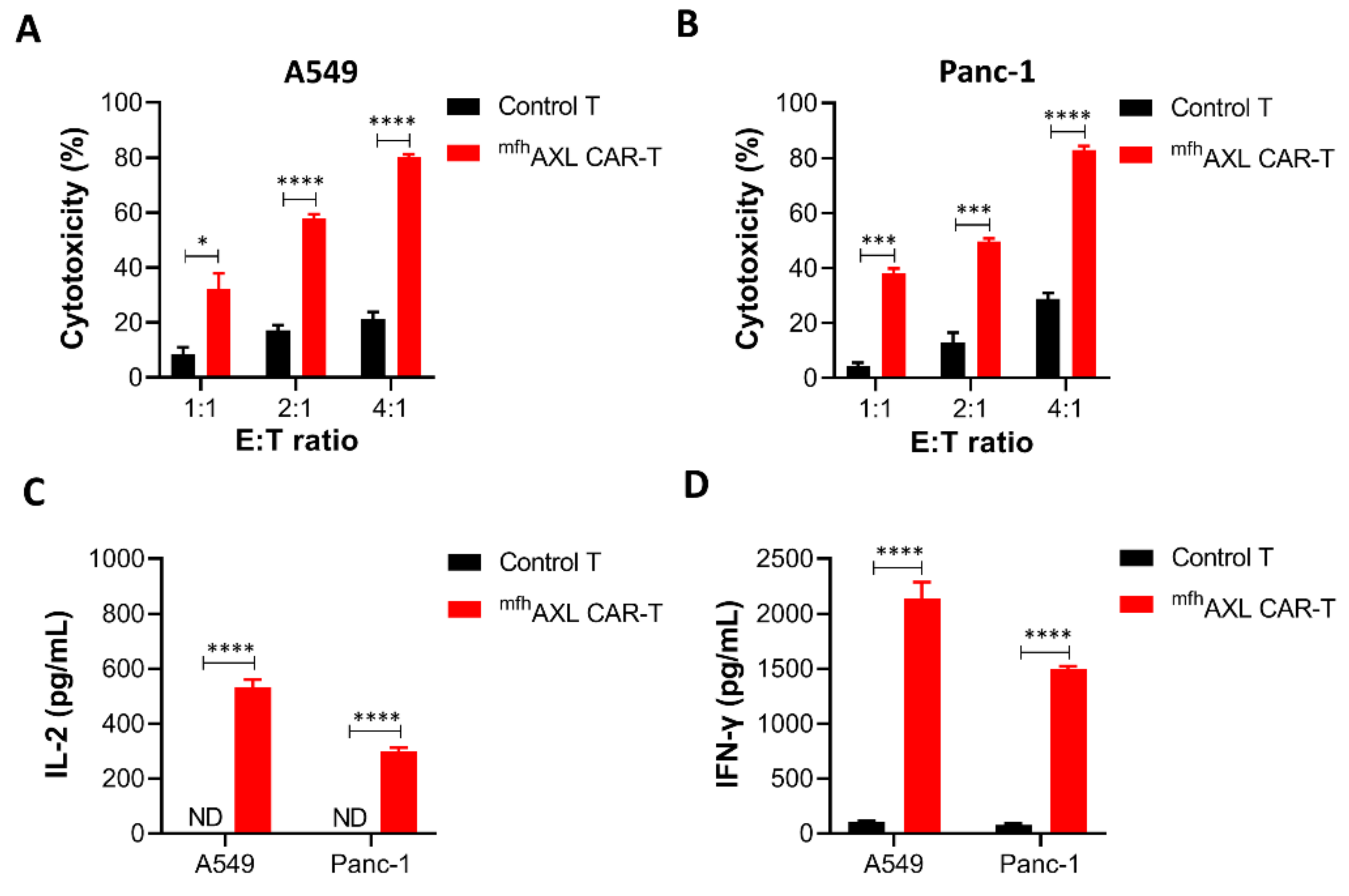 Biomedicines 13 00844 g004