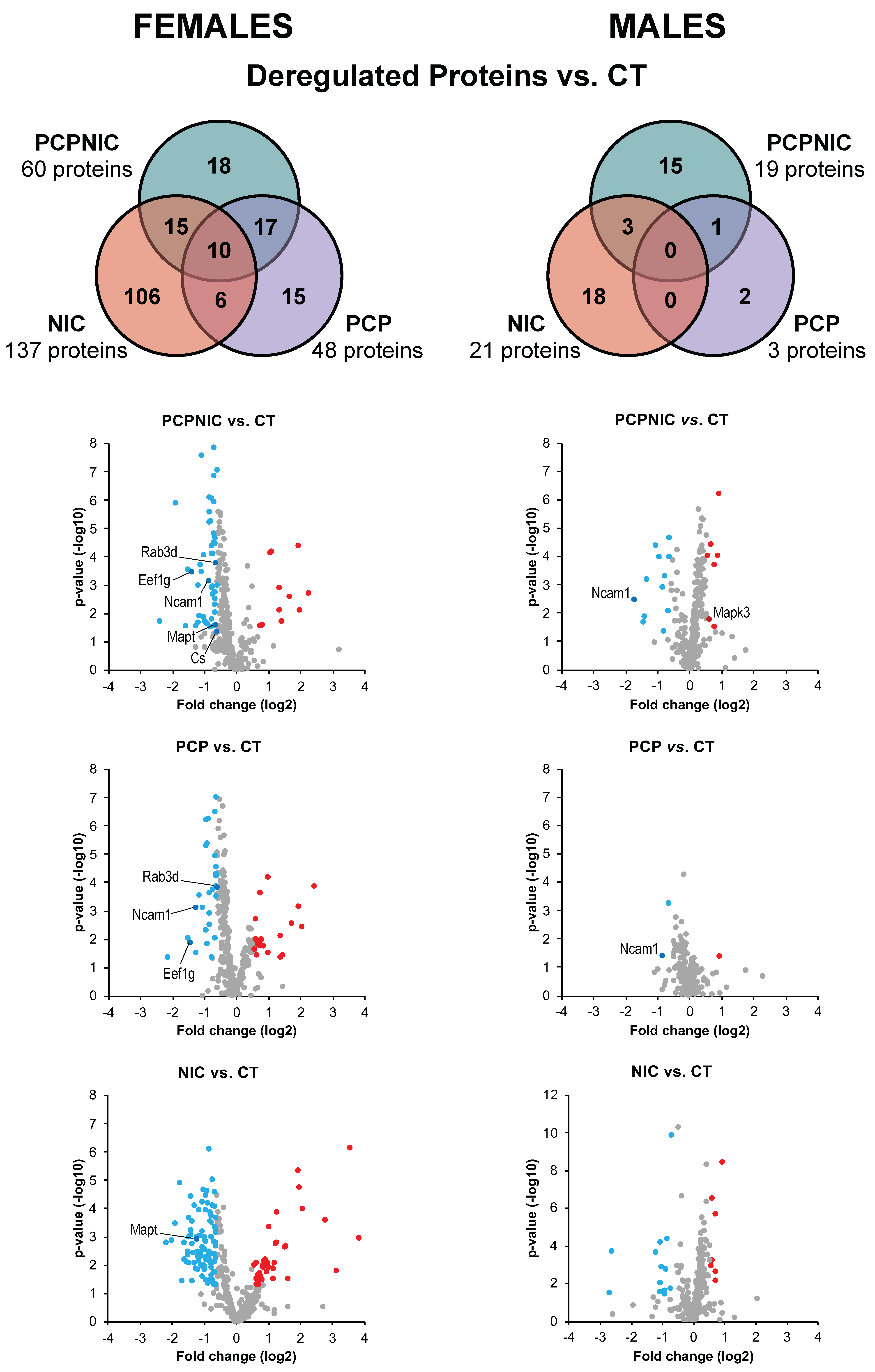 Biomedicines 13 00901 g001