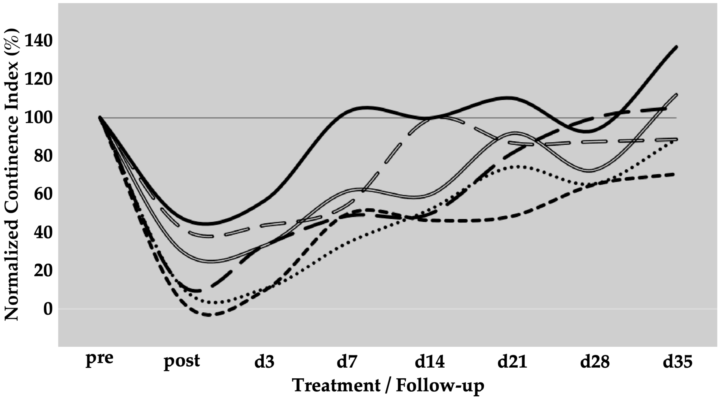 Biomedicines 13 00917 g005