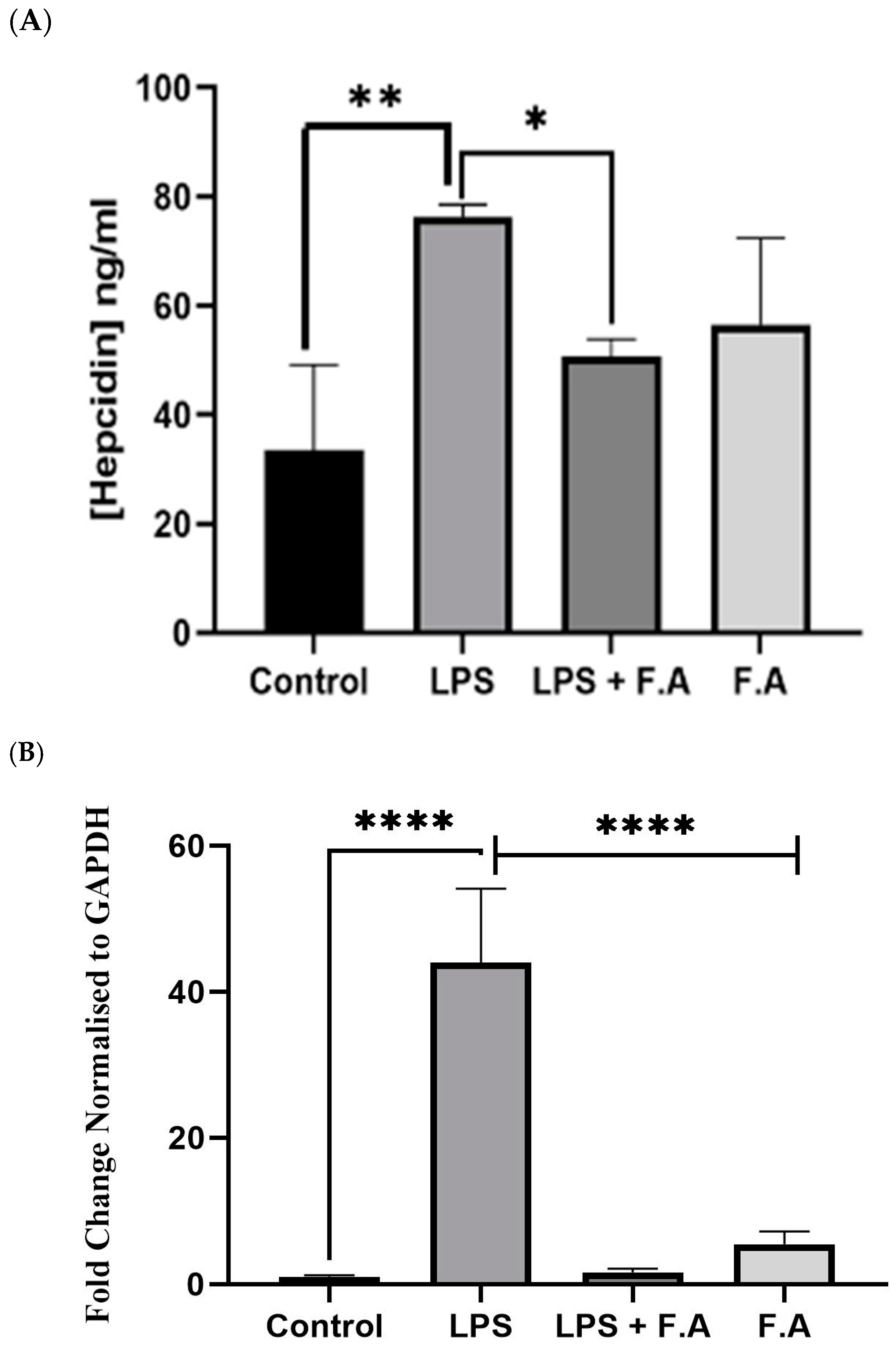 Biomedicines 13 00923 g002