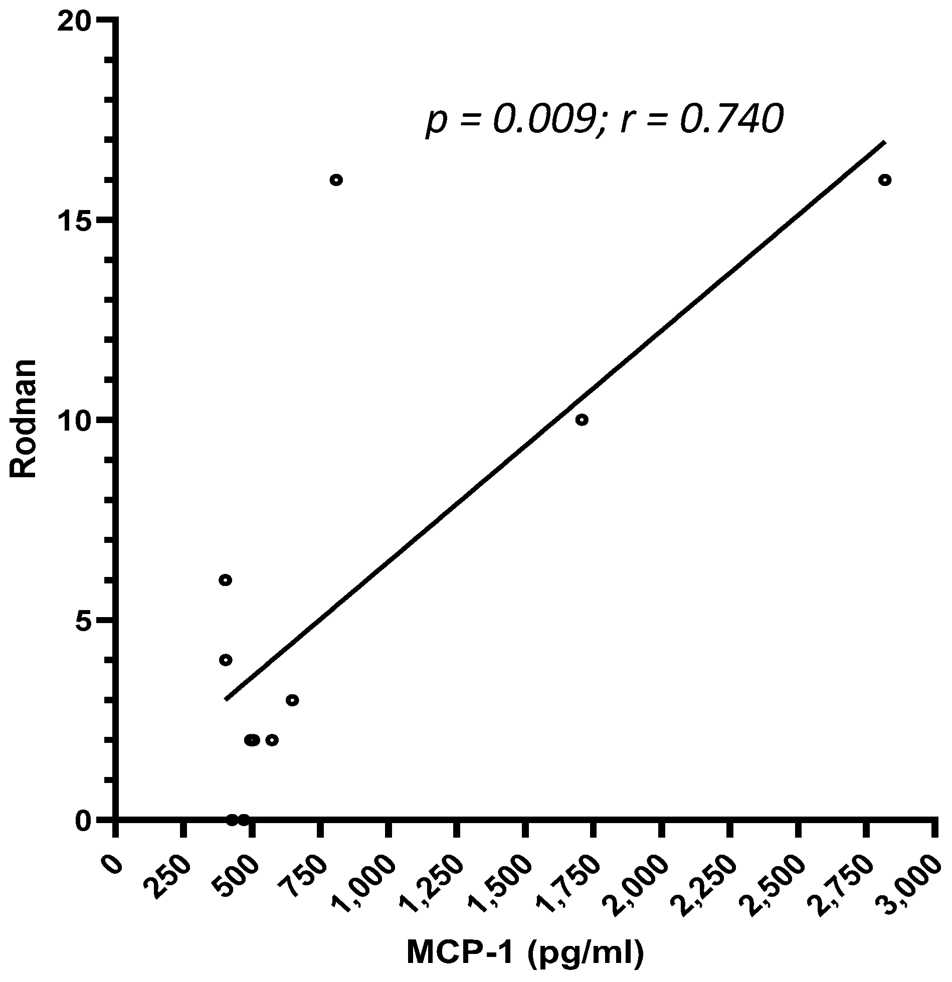 Biomedicines 13 00967 g003